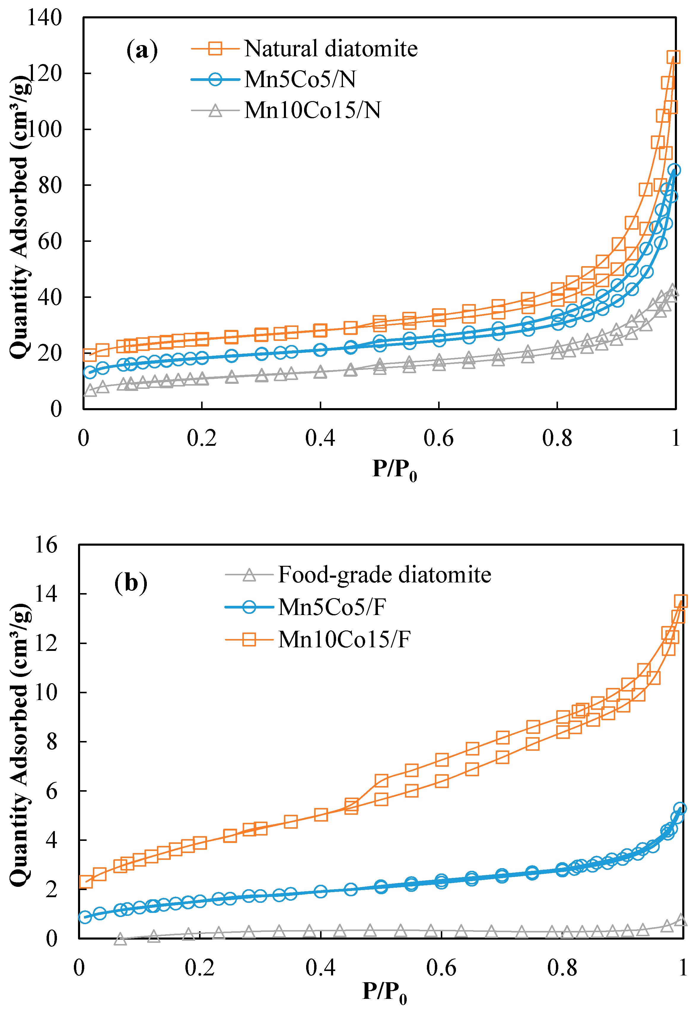 Catalysts 08 00111 g003