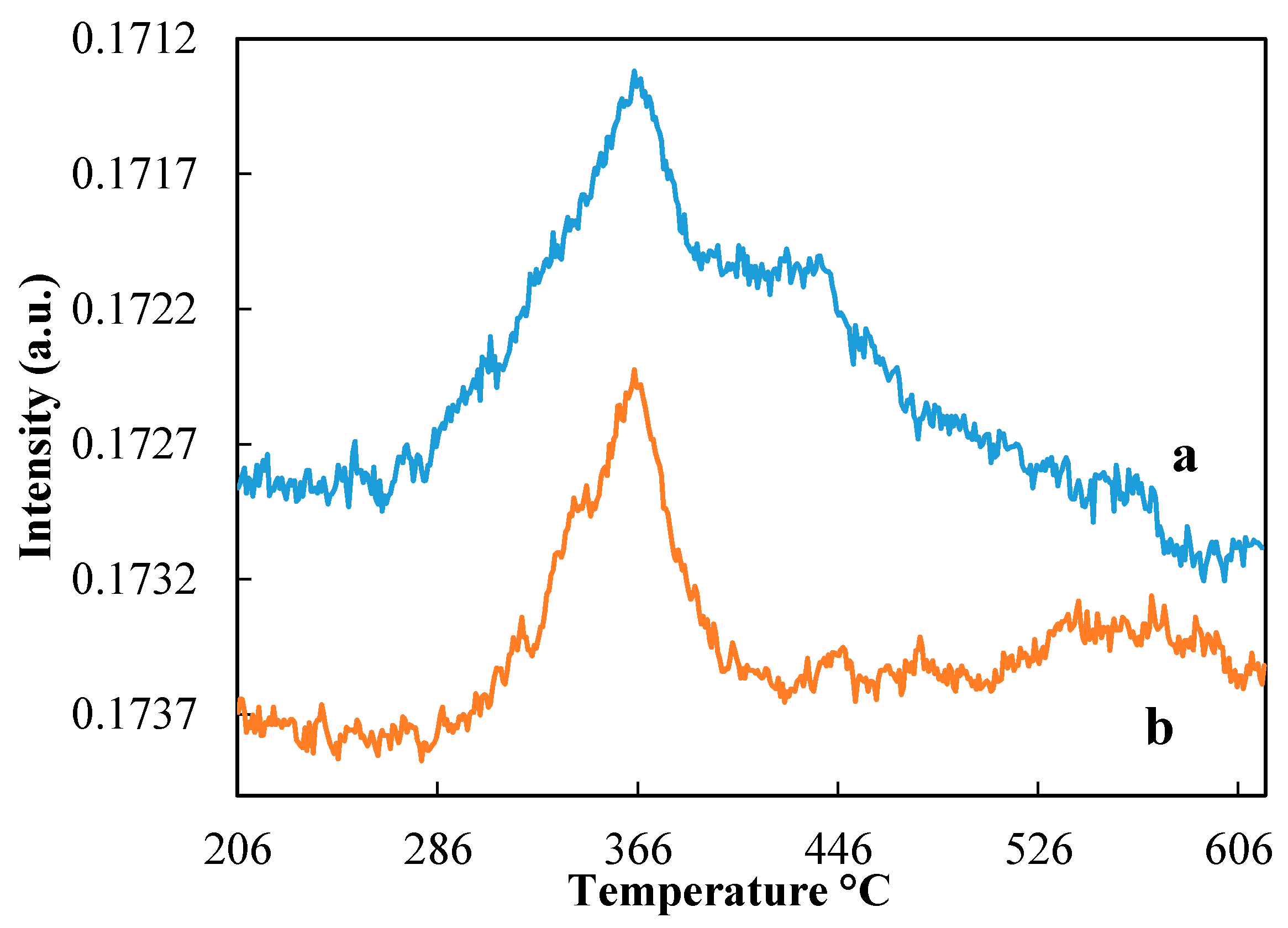 Catalysts 08 00111 g004