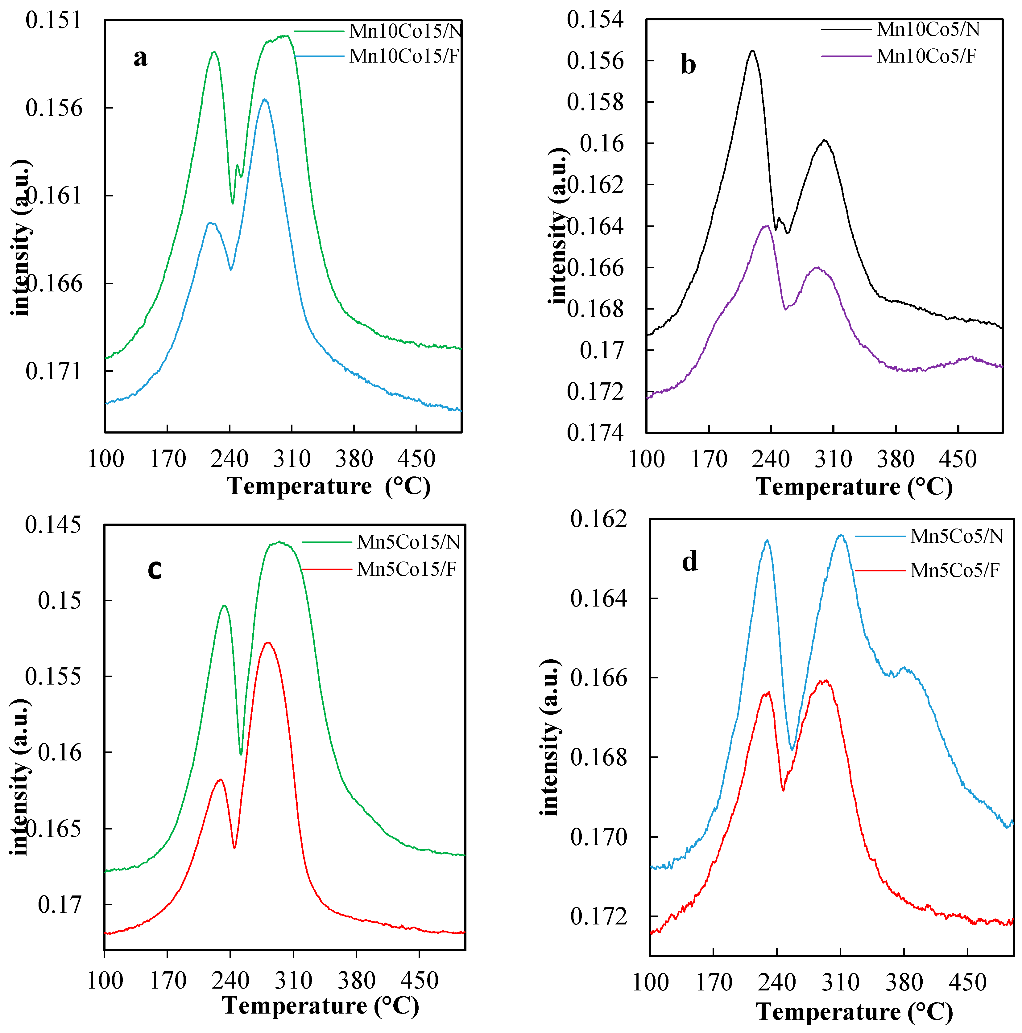 Catalysts 08 00111 g005