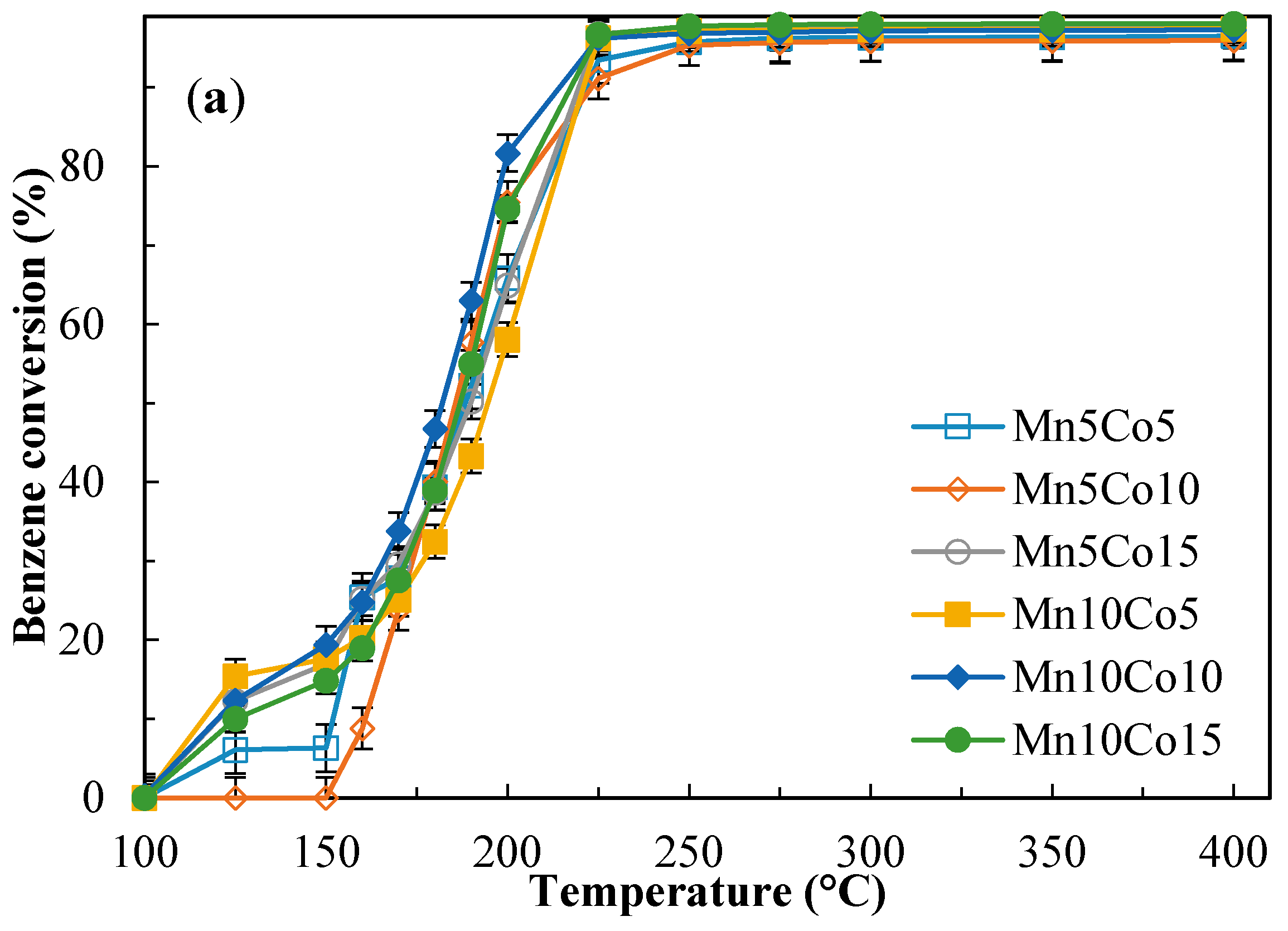 Catalysts 08 00111 g006a