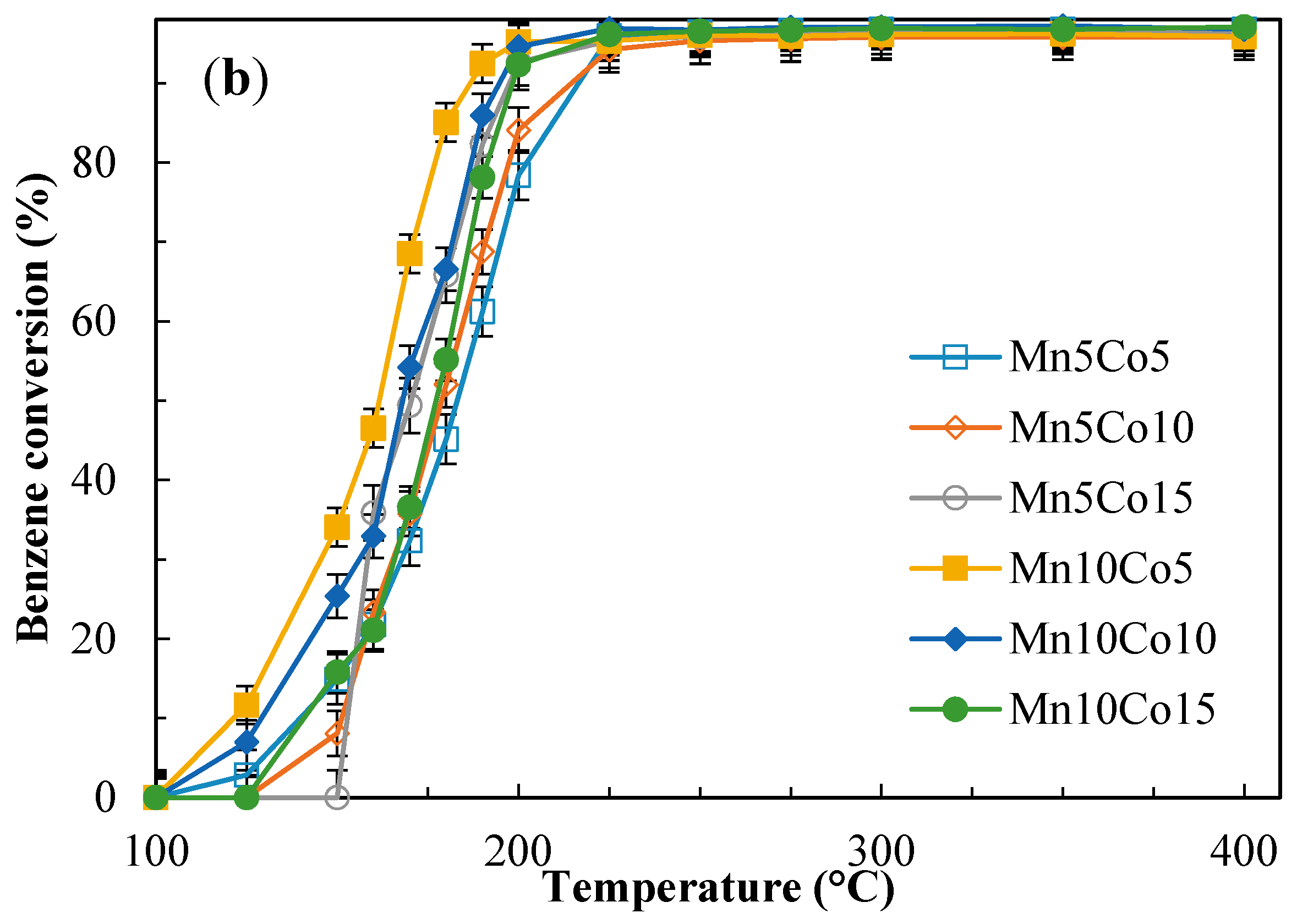 Catalysts 08 00111 g006b