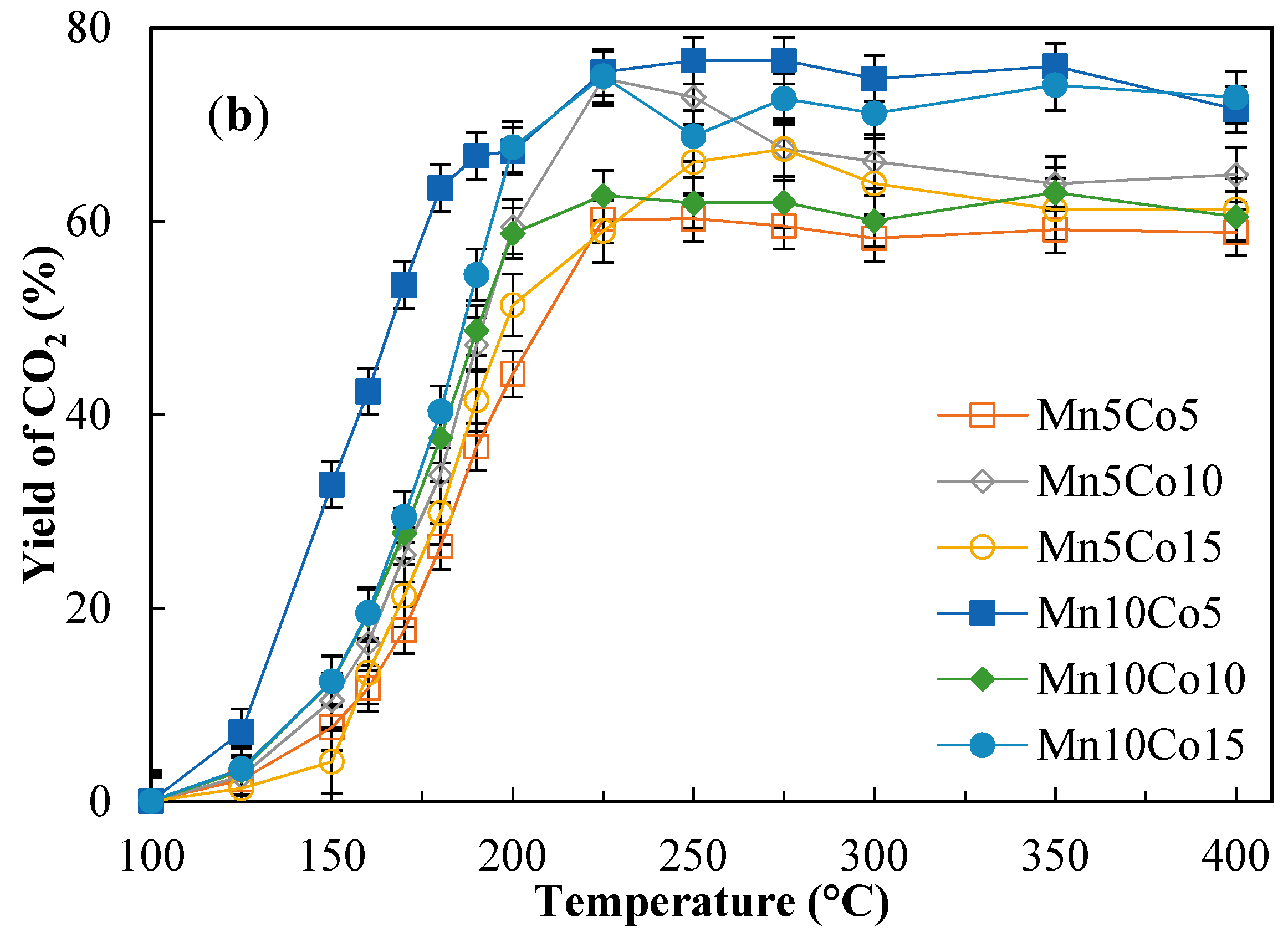 Catalysts 08 00111 g007b