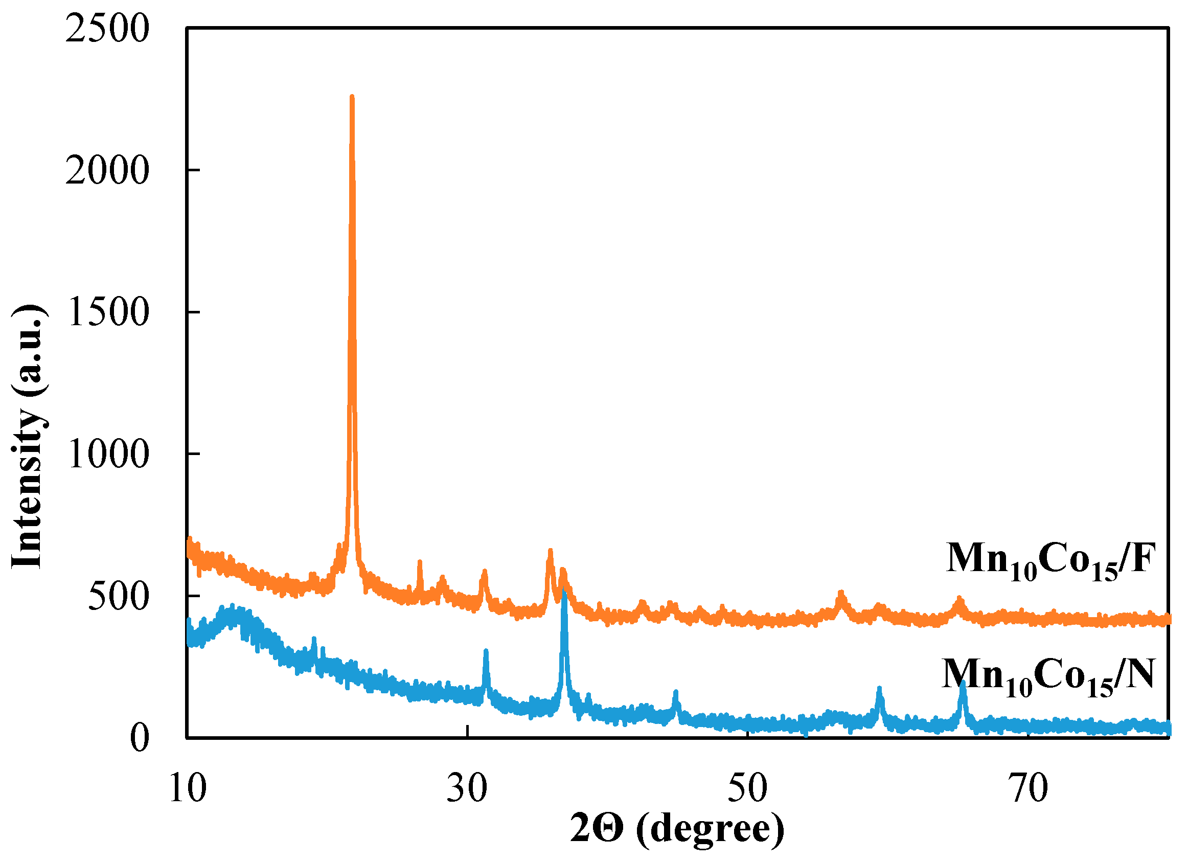 Catalysts 08 00111 g010