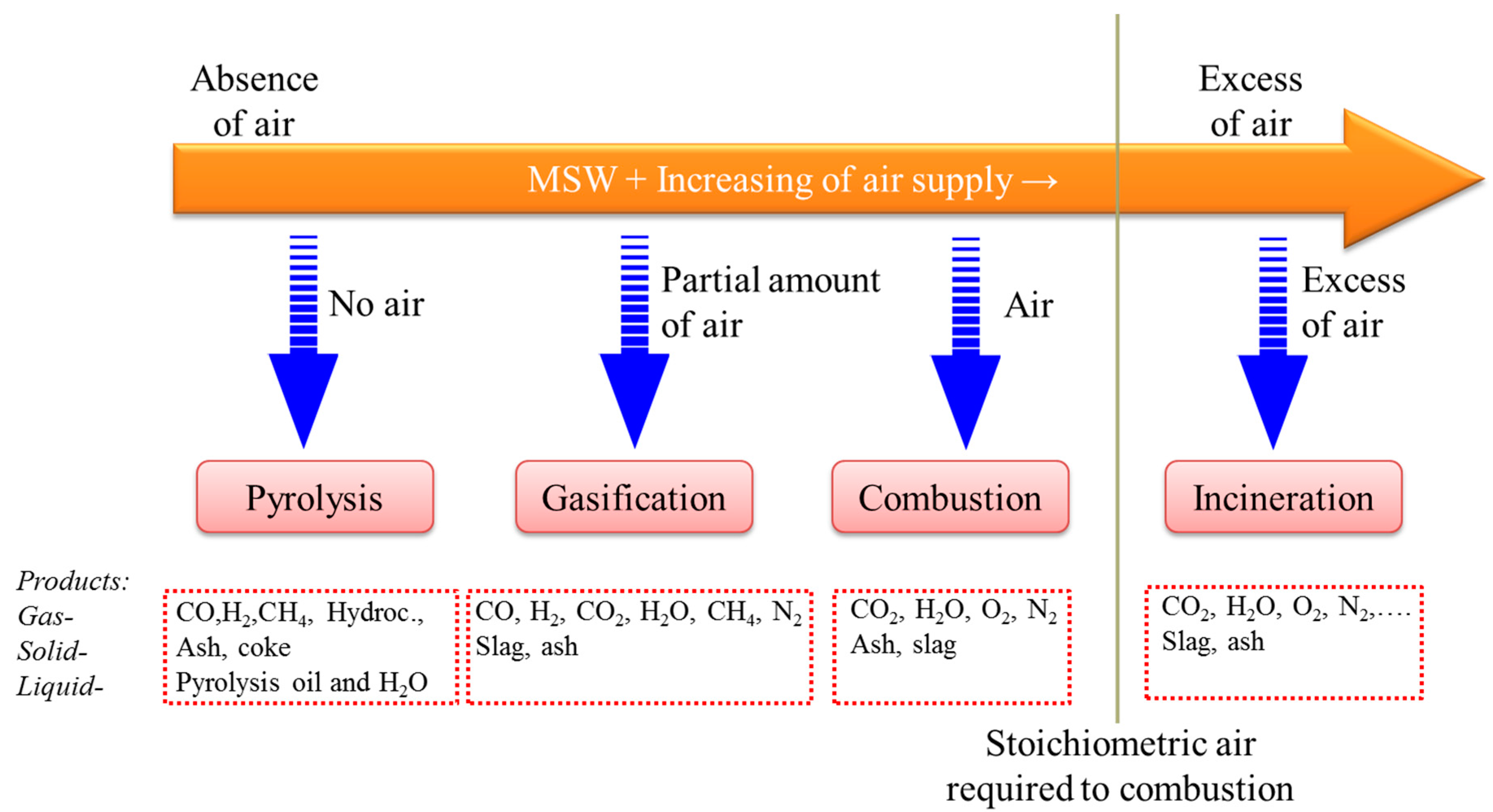 Catalysts 08 00113 g003