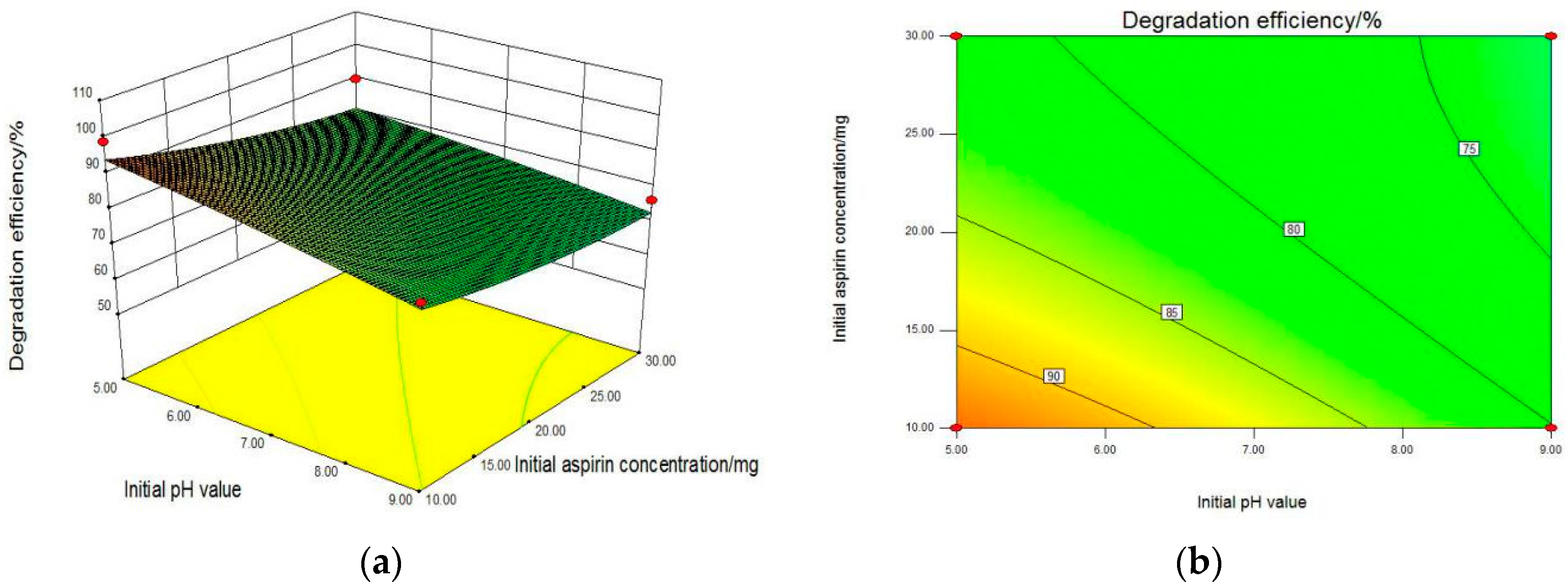 Catalysts 08 00118 g003a Catalysts 08 00118 g003a