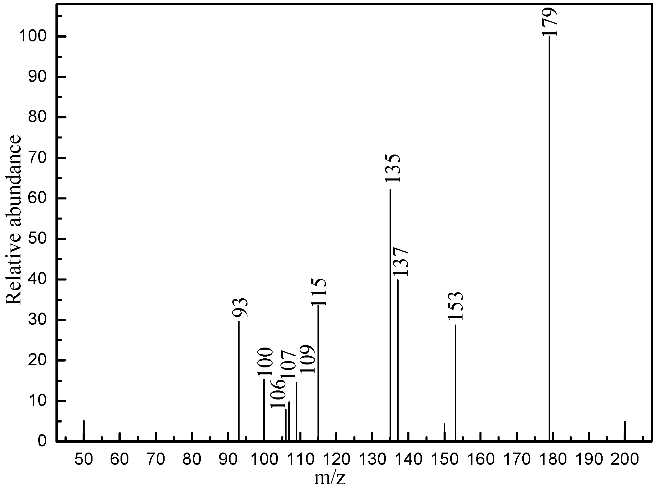 Catalysts 08 00118 g005 Catalysts 08 00118 g005