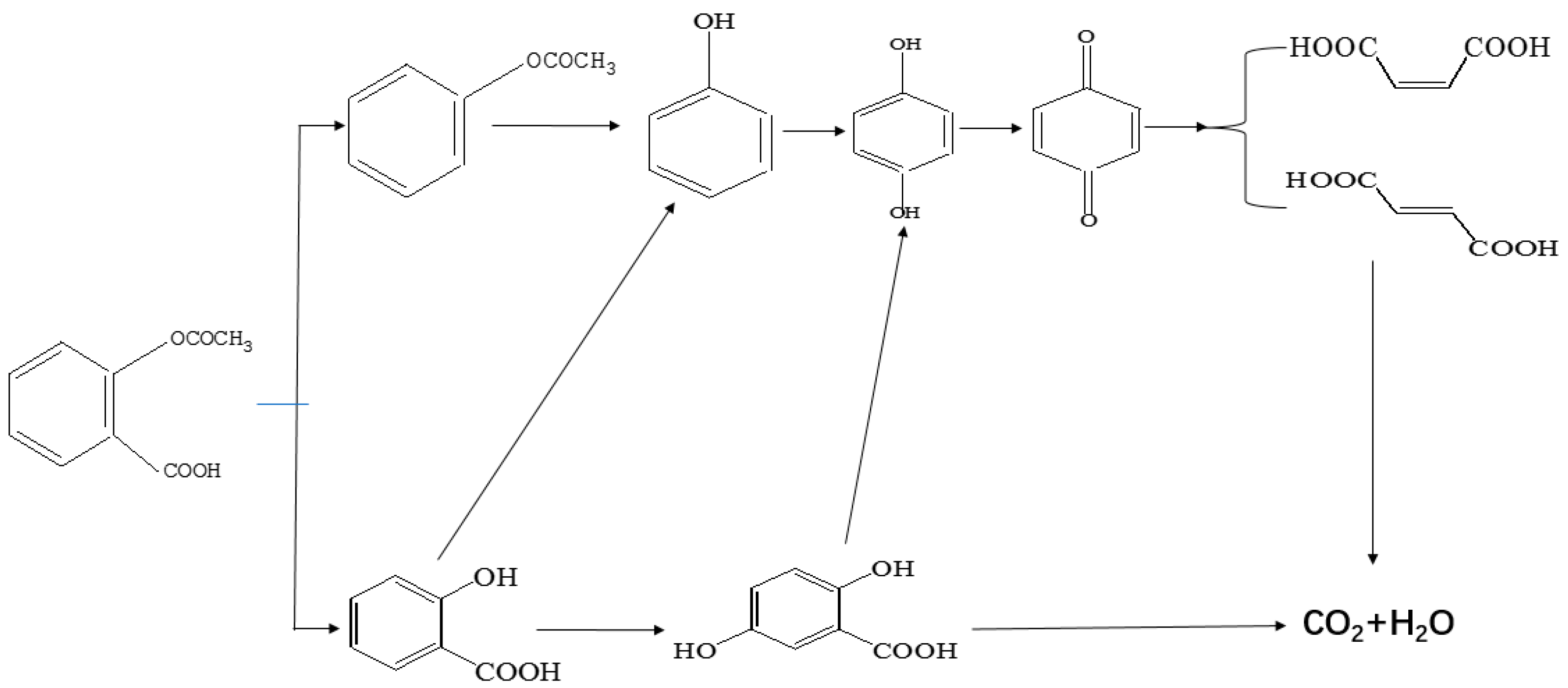 Catalysts 08 00118 g006 Catalysts 08 00118 g006