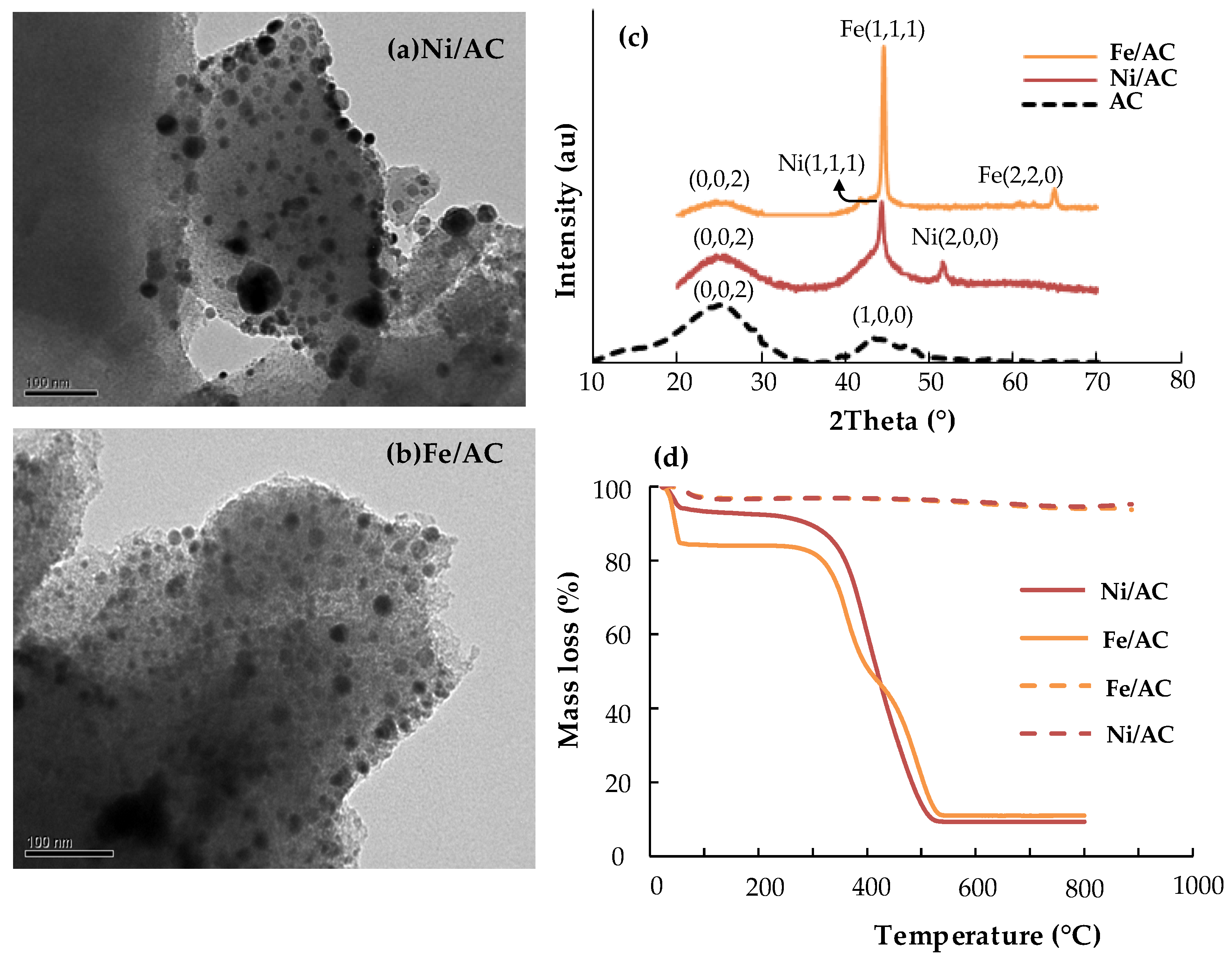 Catalysts 08 00119 g001