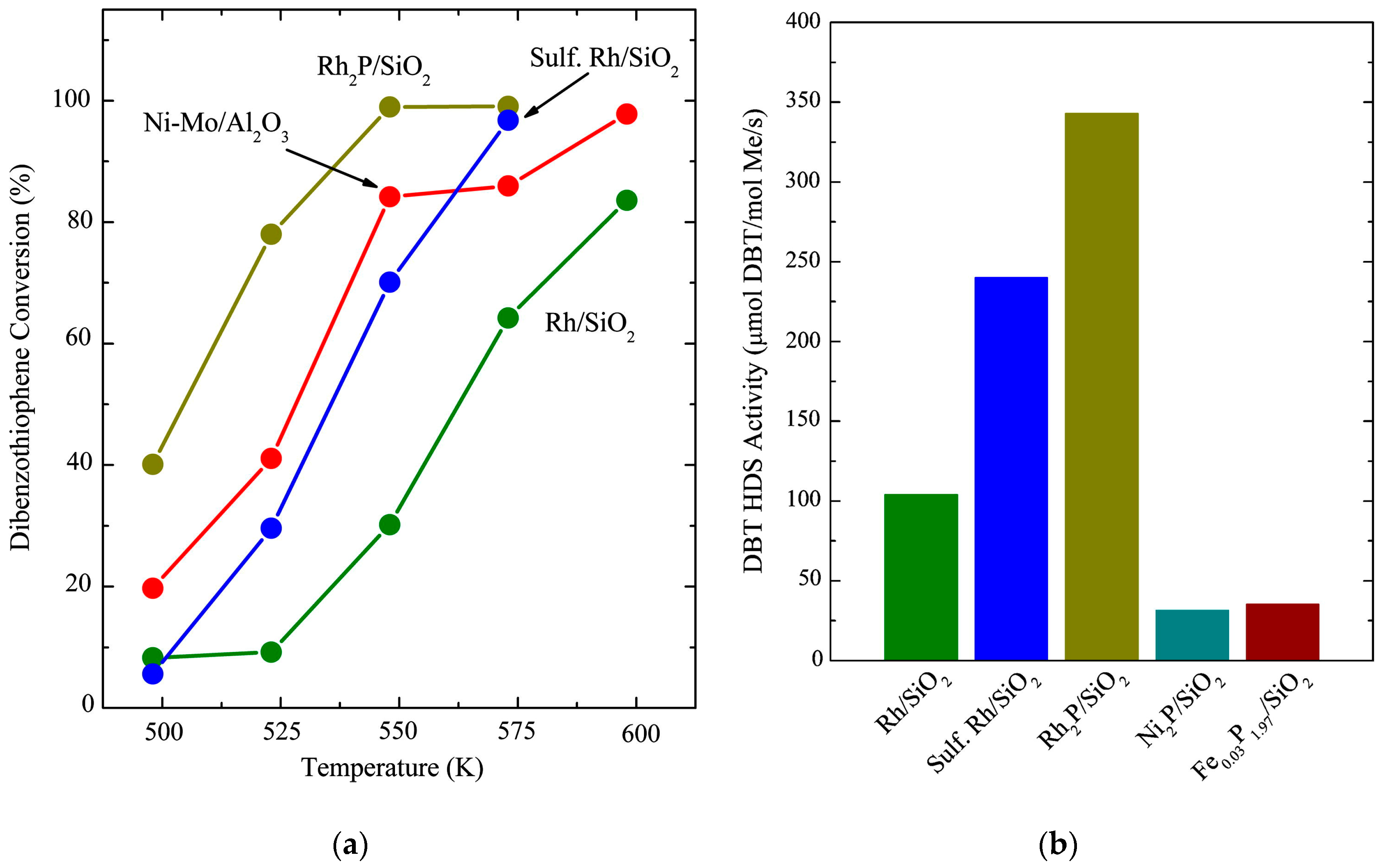 Catalysts 08 00122 g003