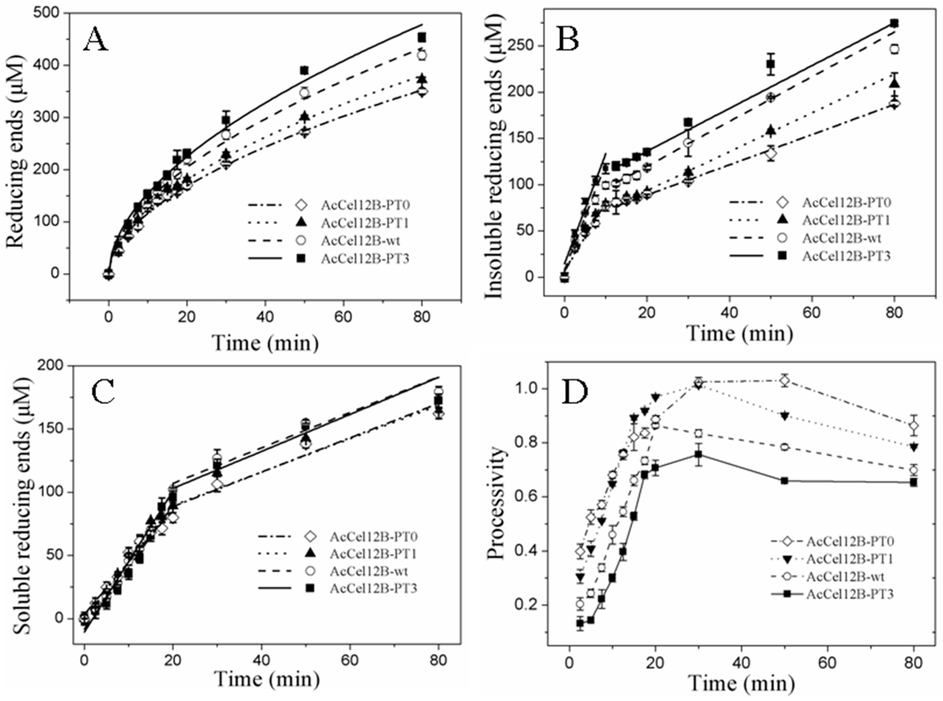 Catalysts 08 00123 g003