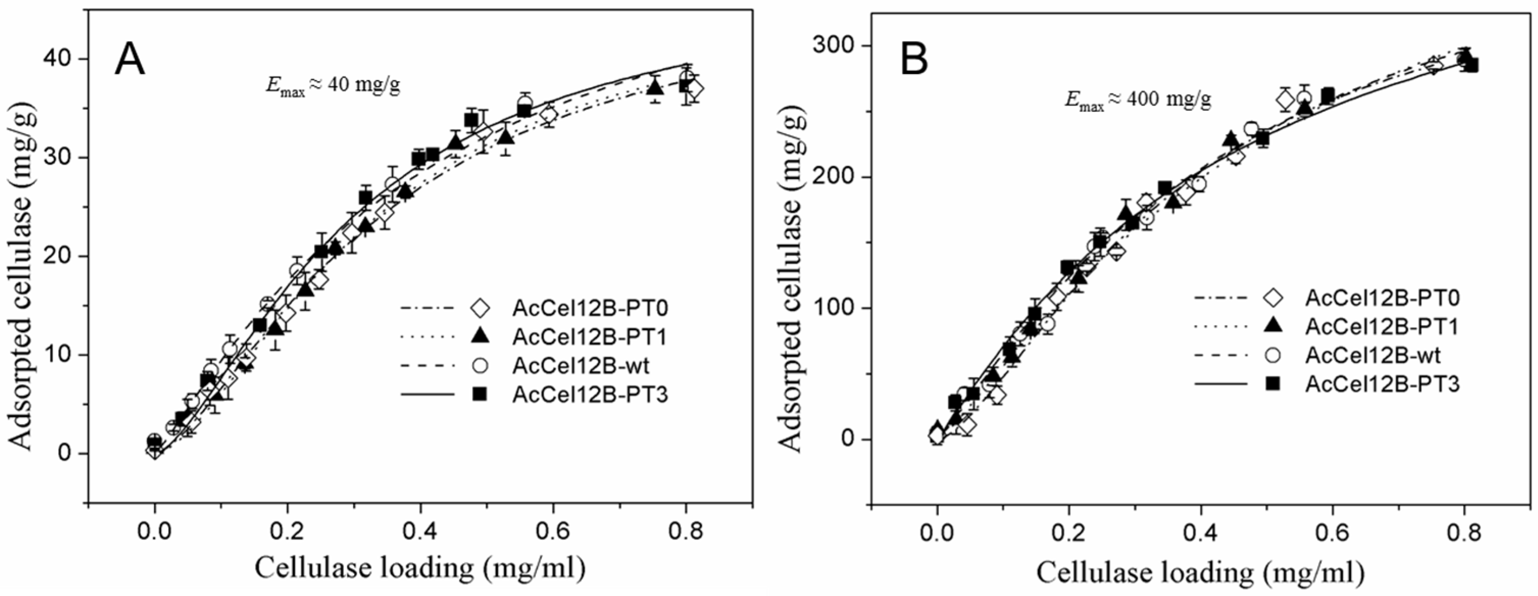Catalysts 08 00123 g004