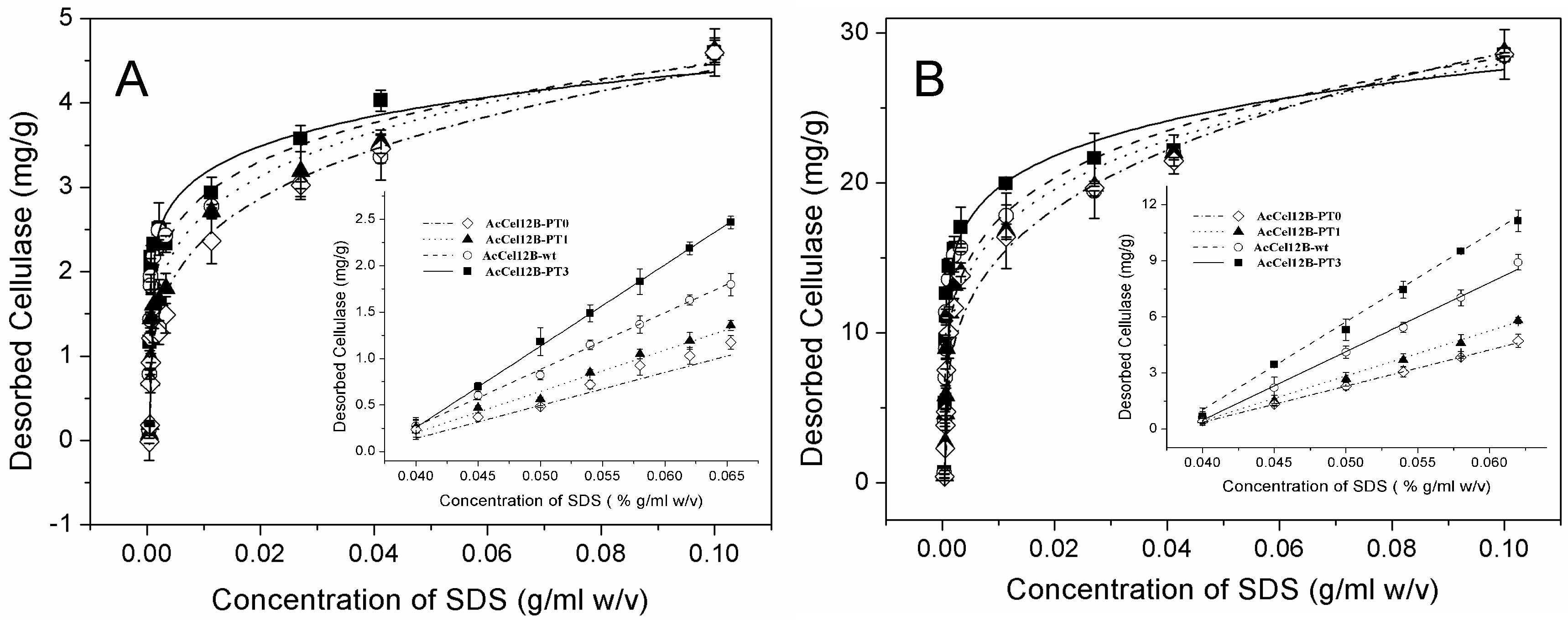 Catalysts 08 00123 g005