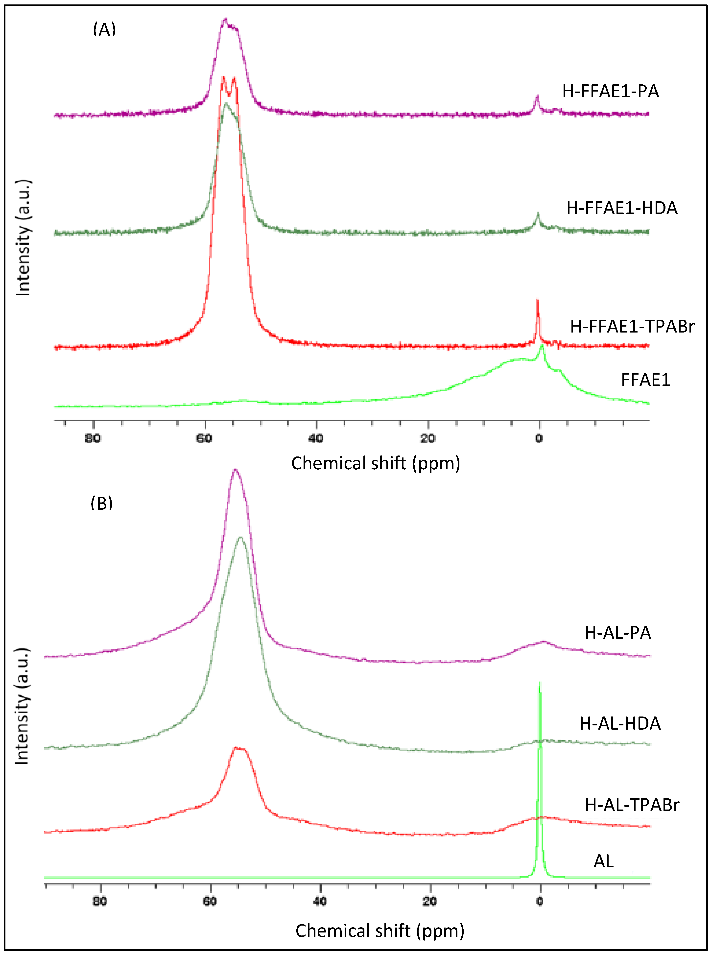 Catalysts 08 00124 g003