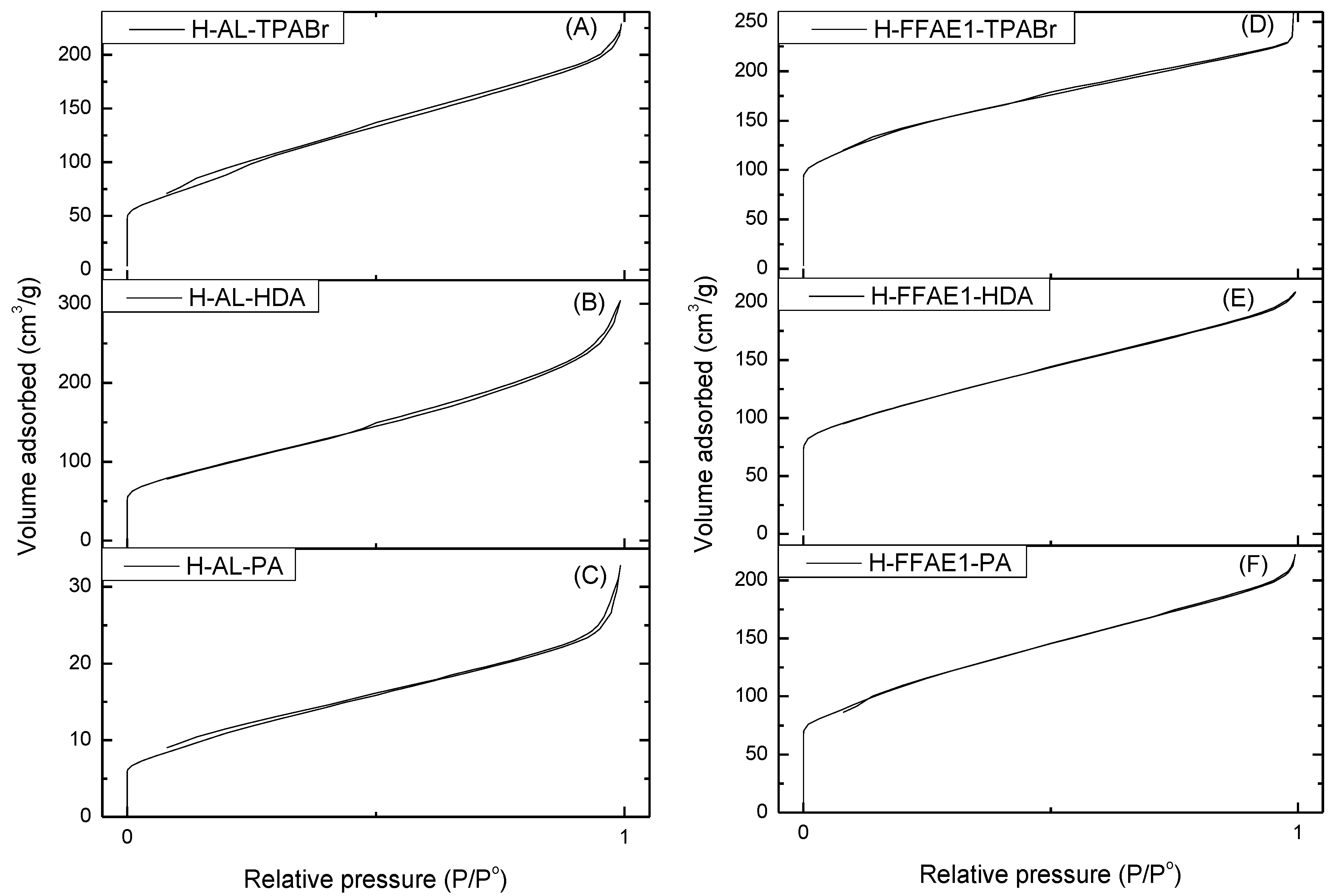 Catalysts 08 00124 g004