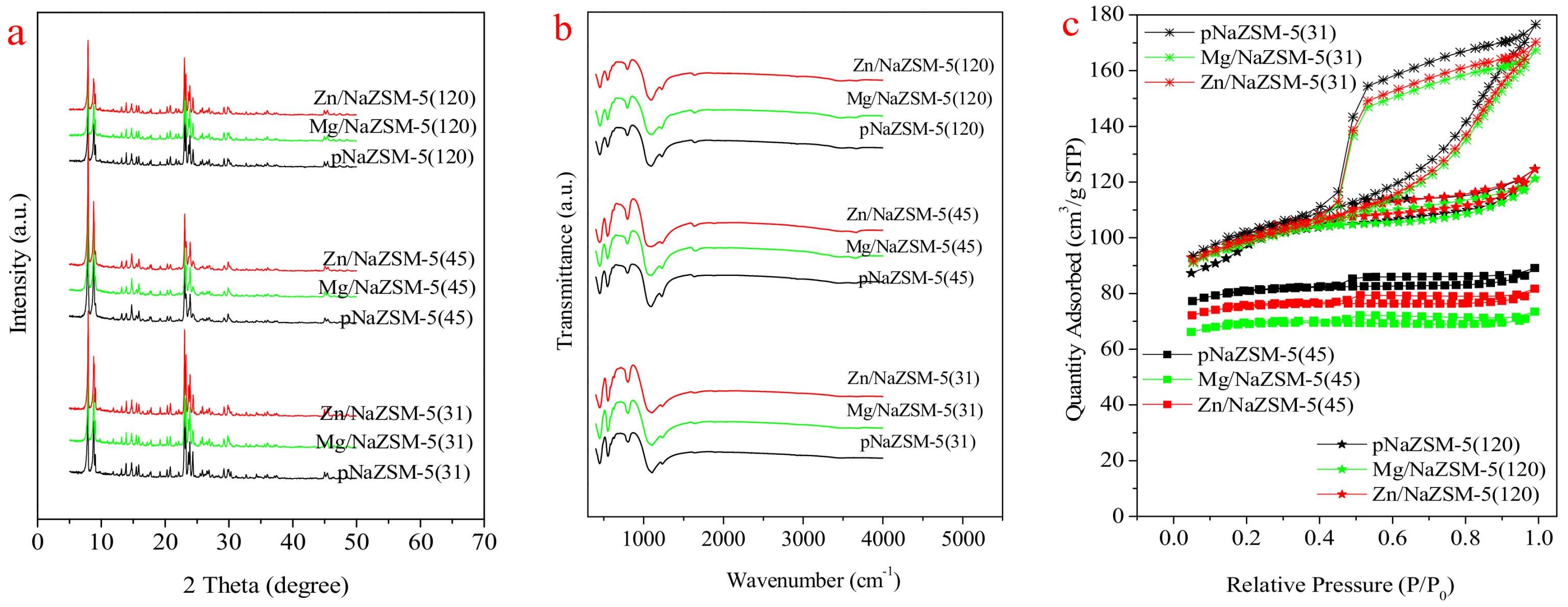 Catalysts 08 00128 g002