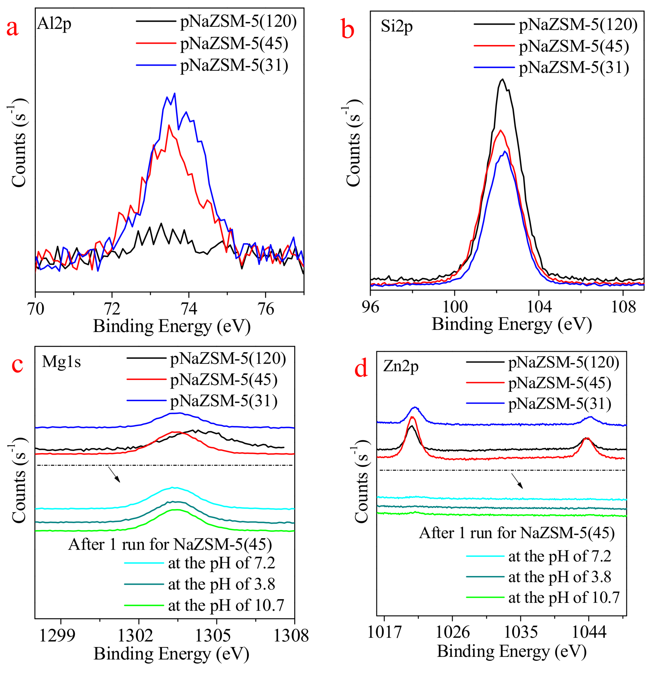 Catalysts 08 00128 g003