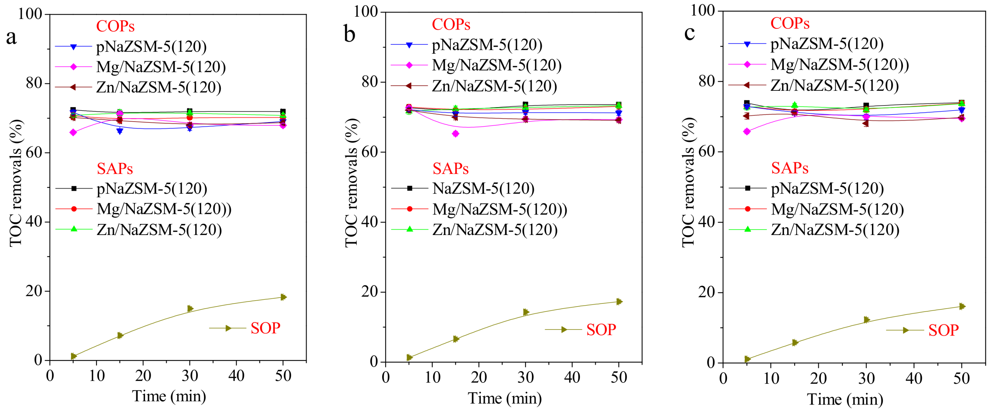 Catalysts 08 00128 g004