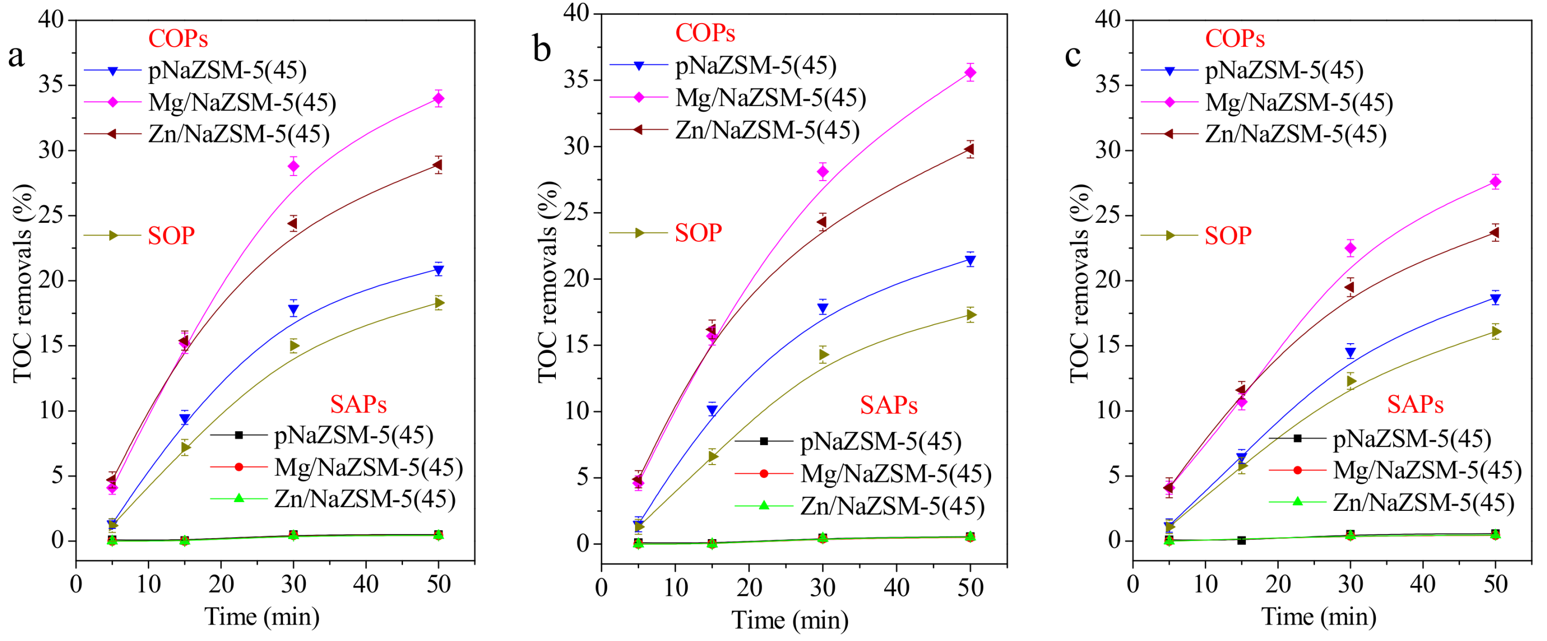 Catalysts 08 00128 g005