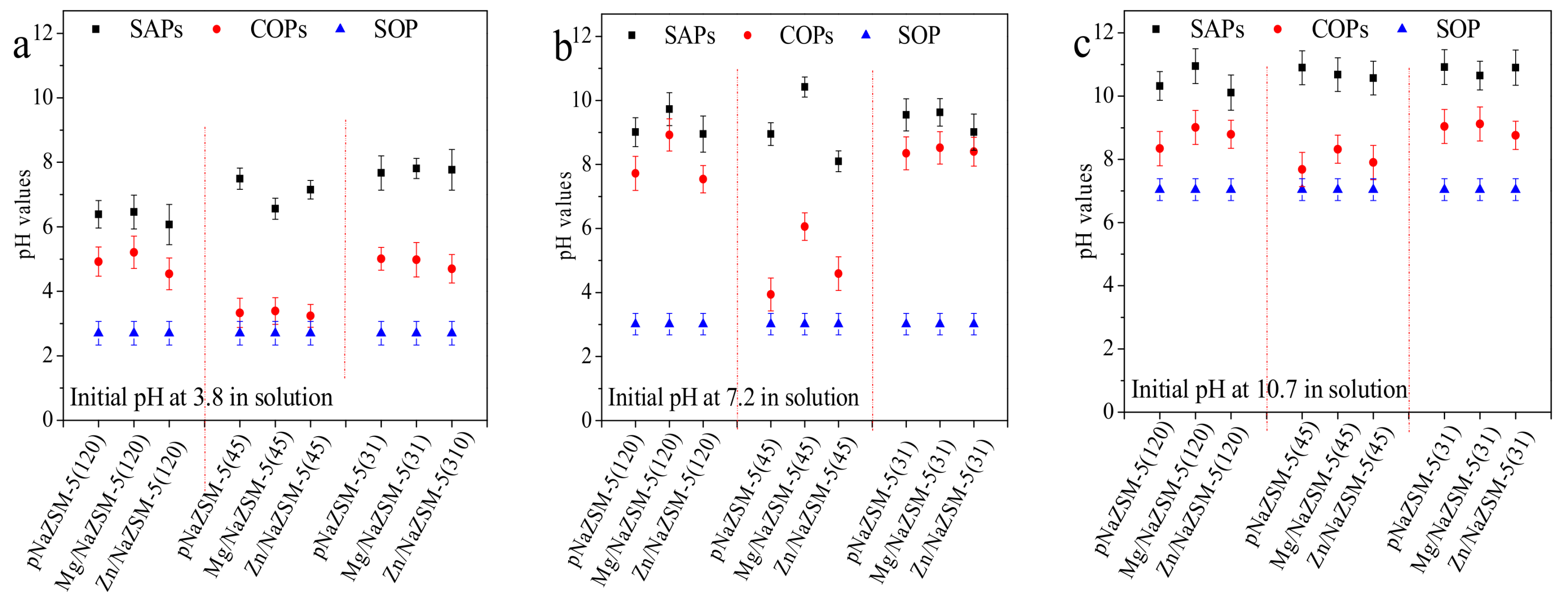 Catalysts 08 00128 g007