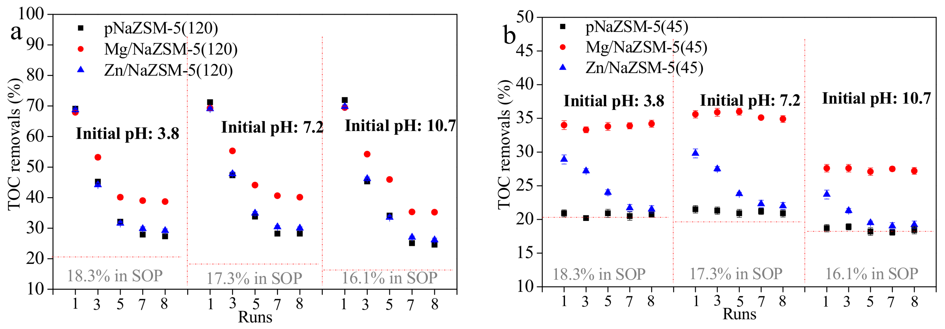 Catalysts 08 00128 g008a