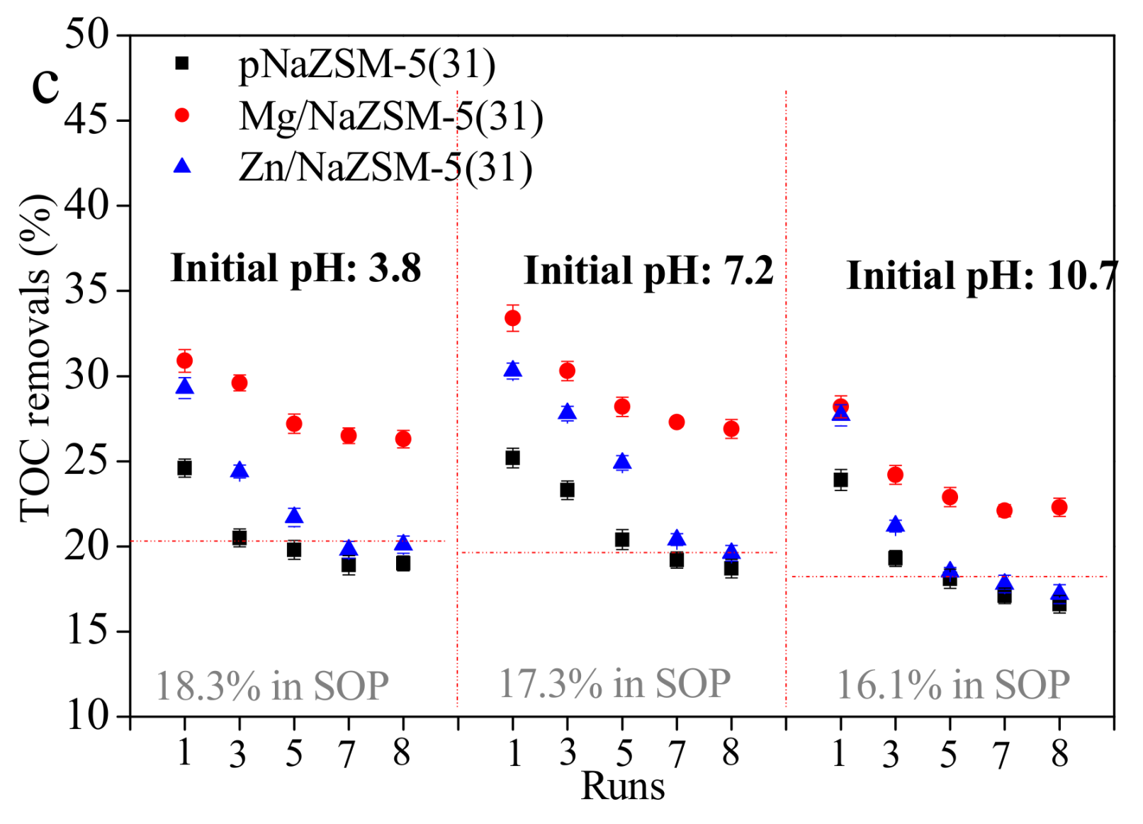 Catalysts 08 00128 g008b