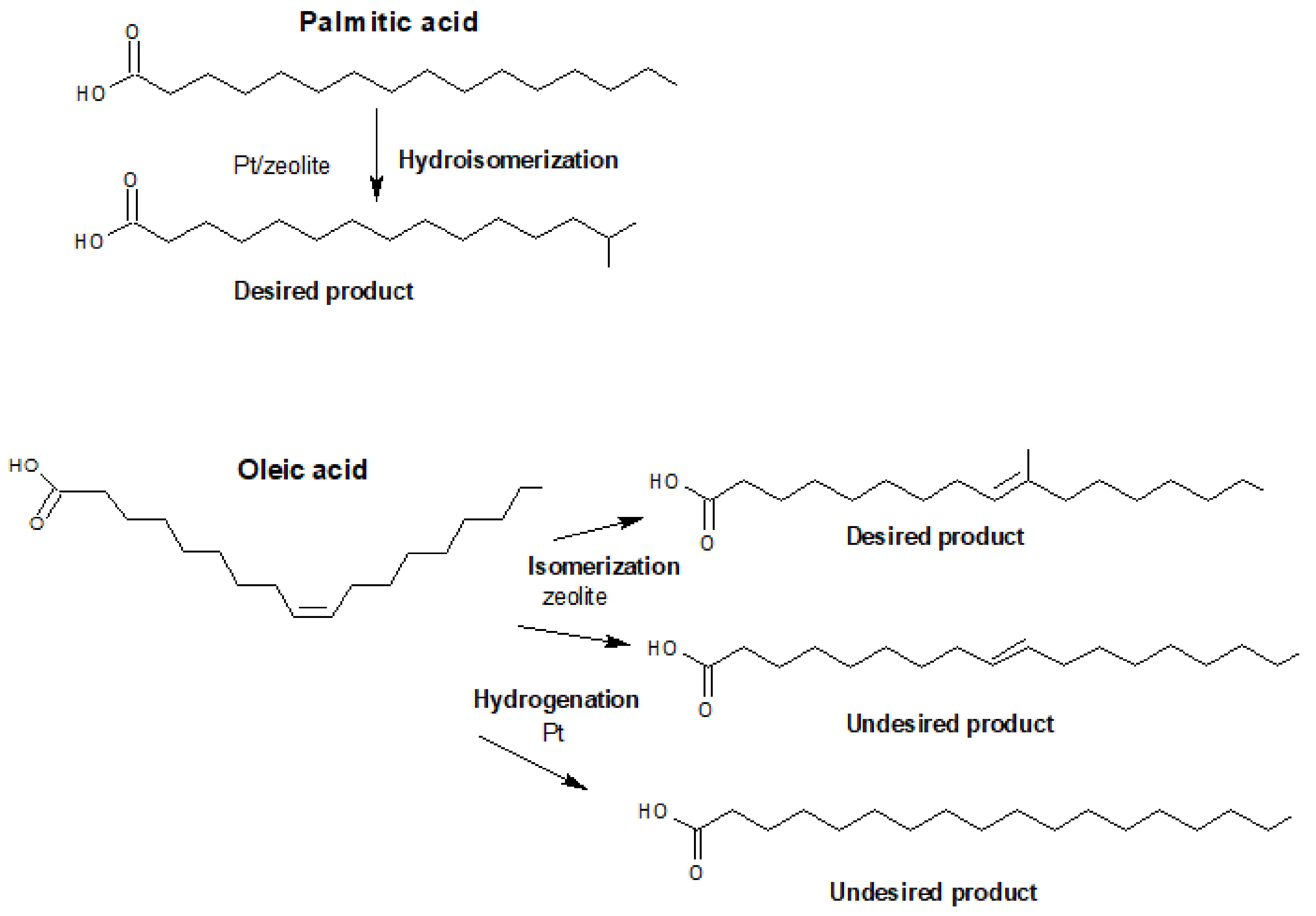 Catalysts 08 00131 g001