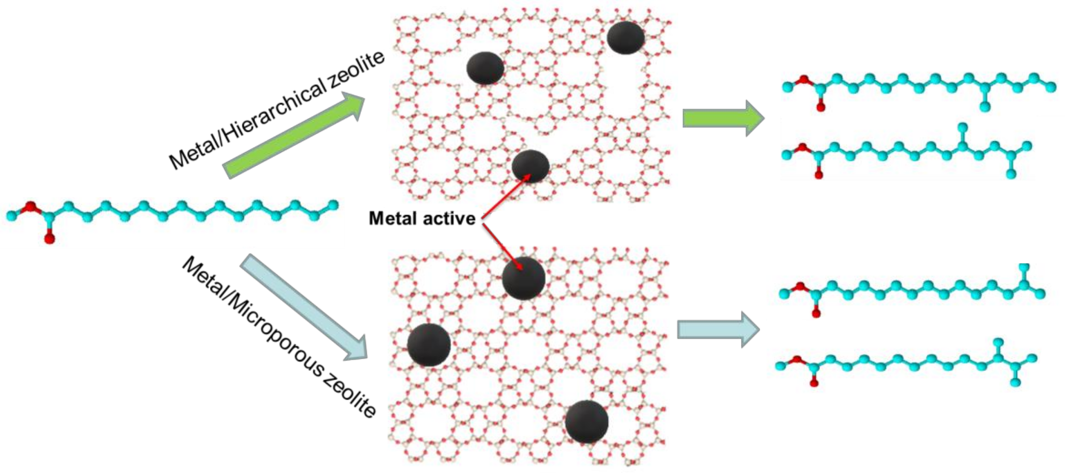 Catalysts 08 00131 g002