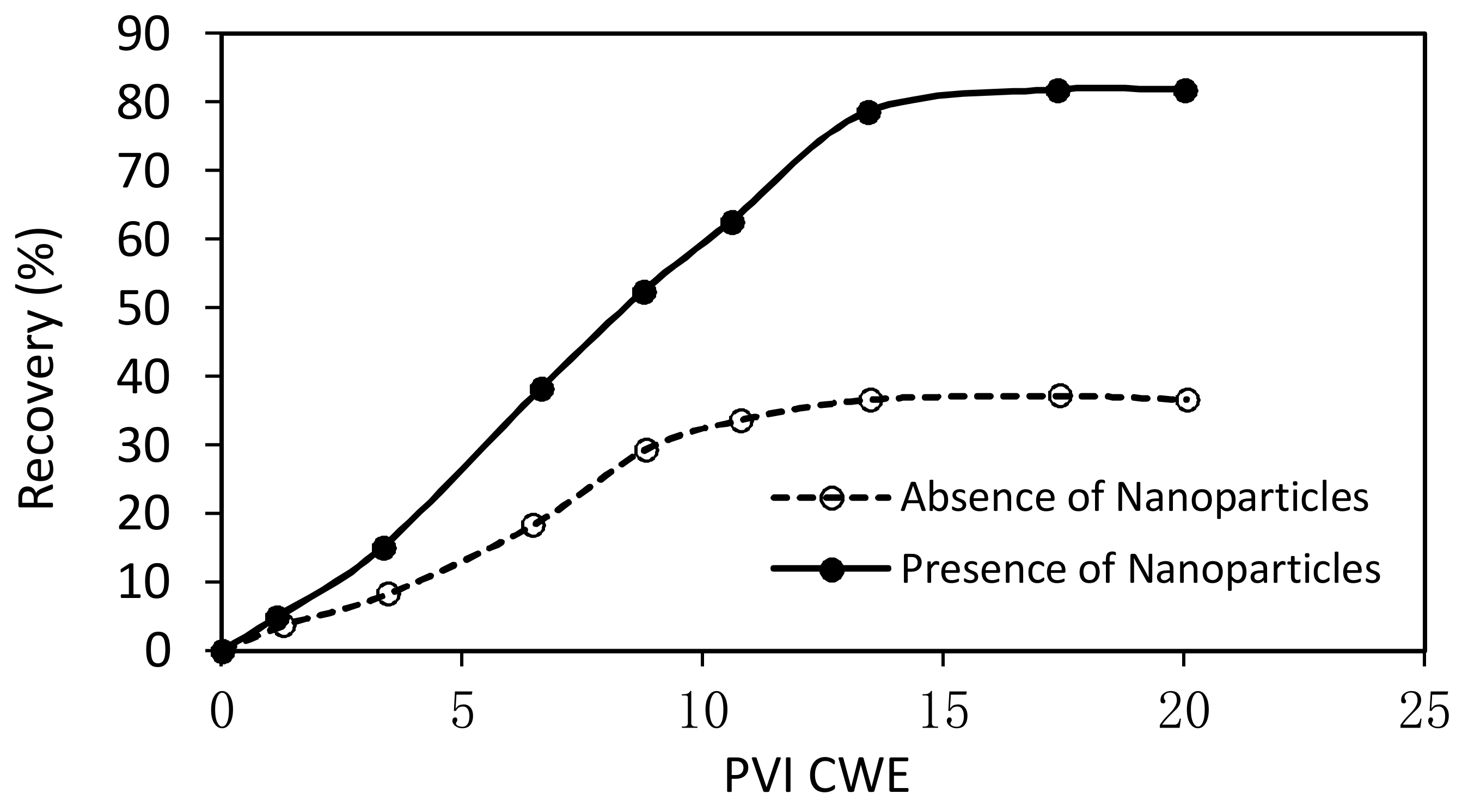 Catalysts 08 00132 g001