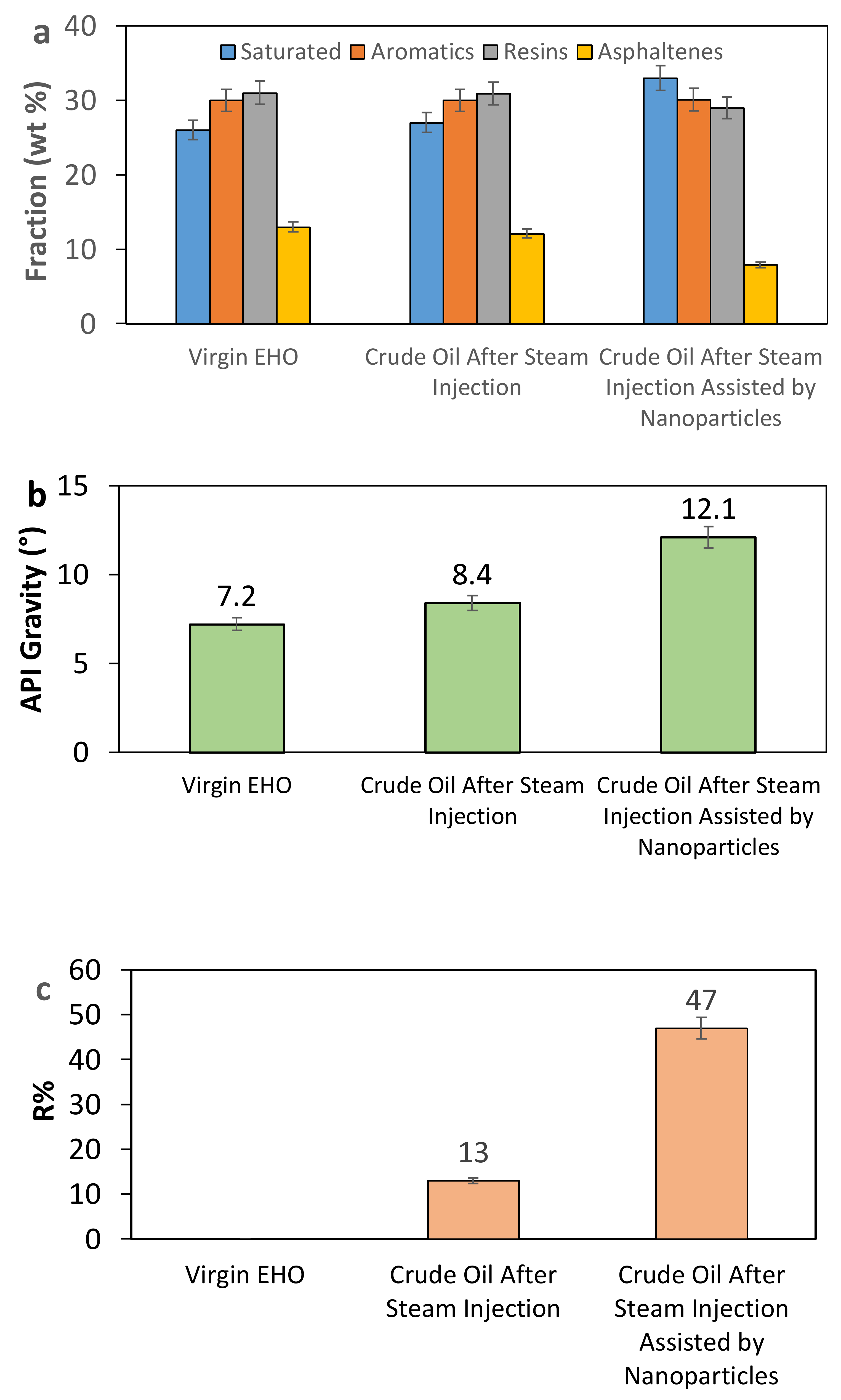 Catalysts 08 00132 g002