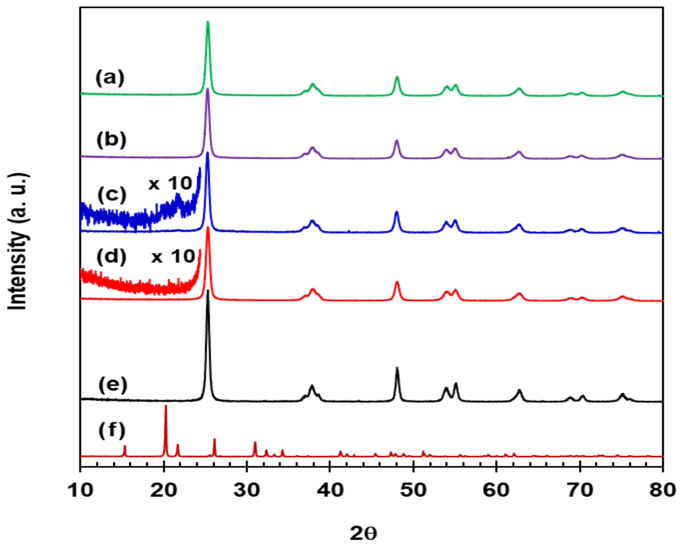 Catalysts 08 00134 g001