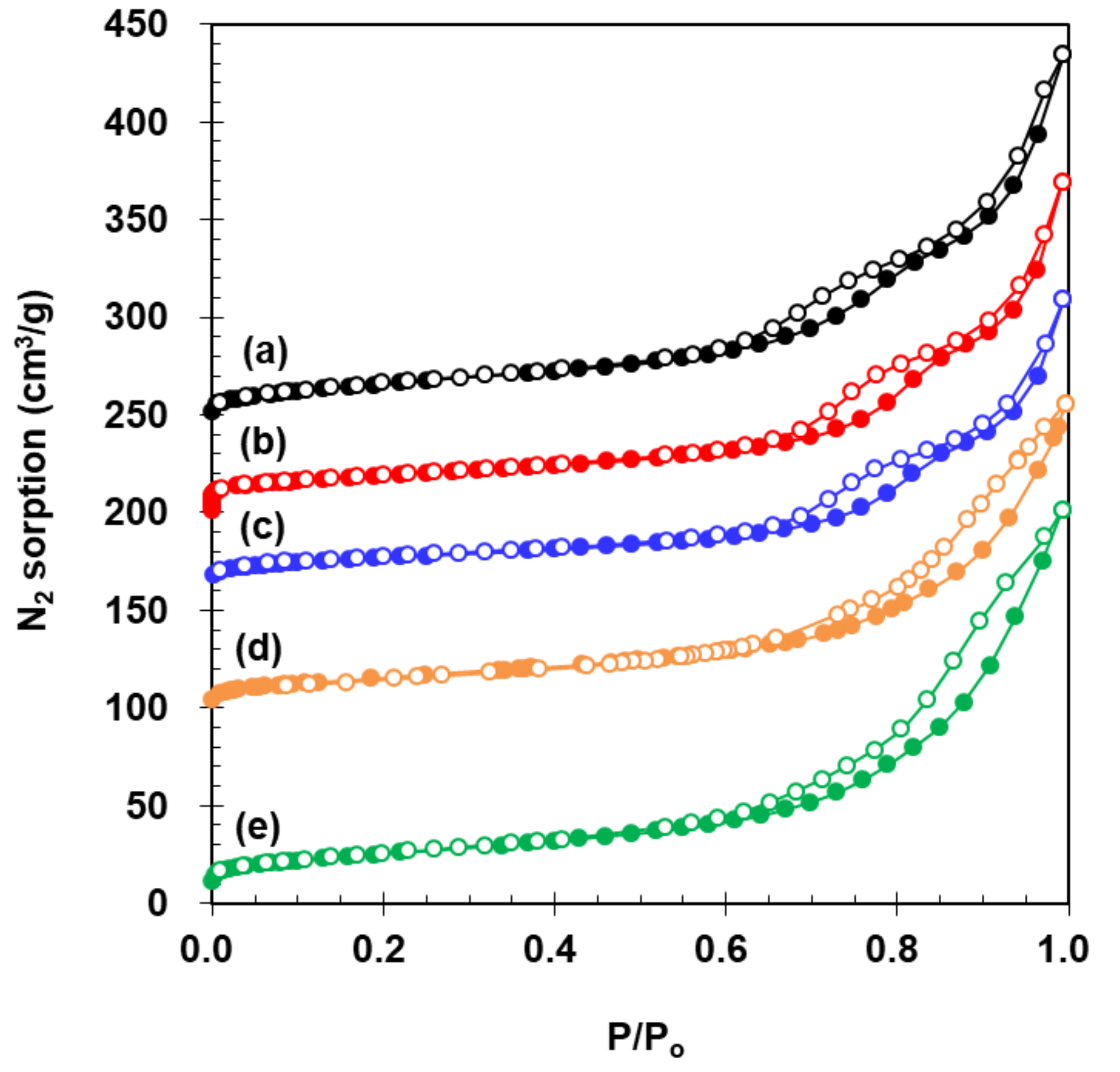 Catalysts 08 00134 g002