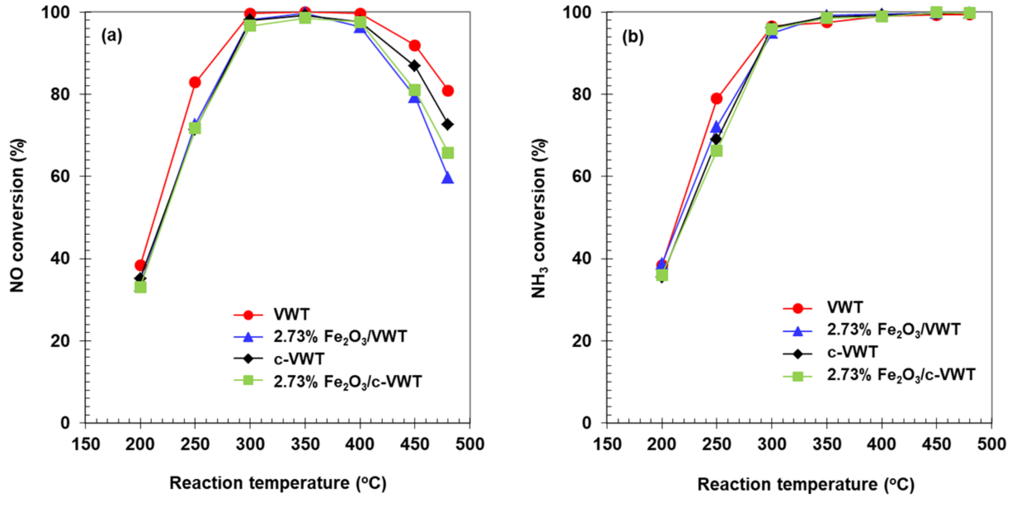 Catalysts 08 00134 g003