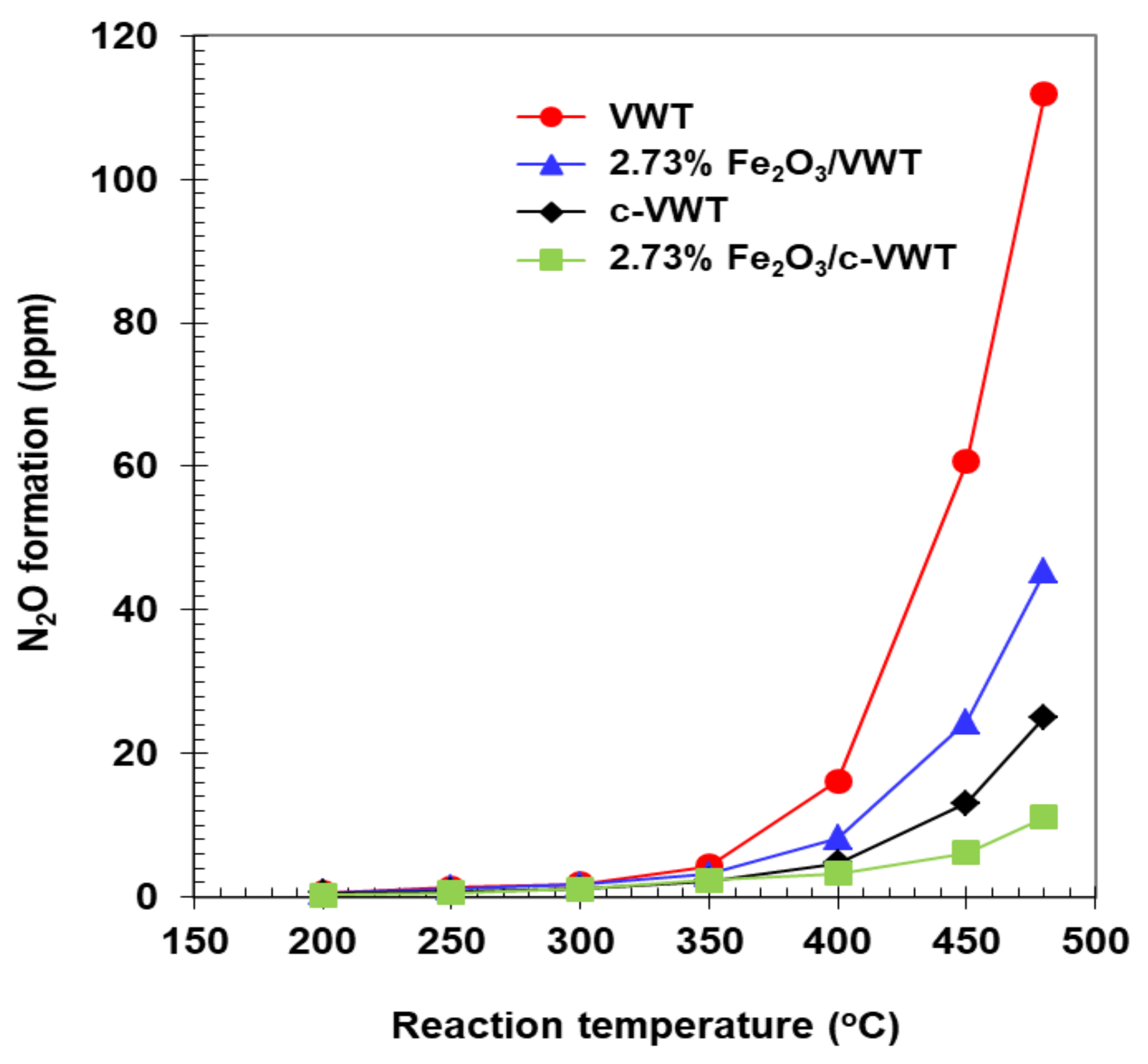 Catalysts 08 00134 g004