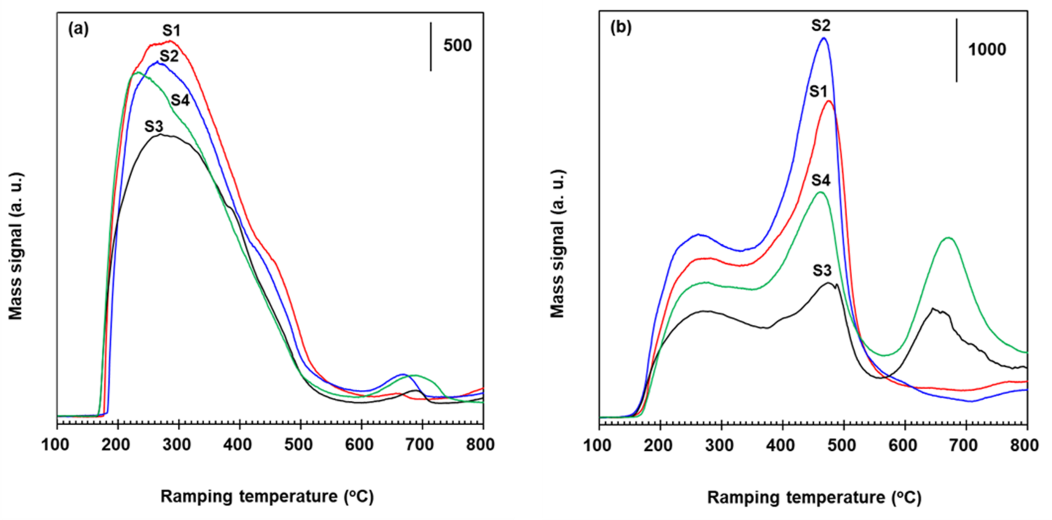 Catalysts 08 00134 g005