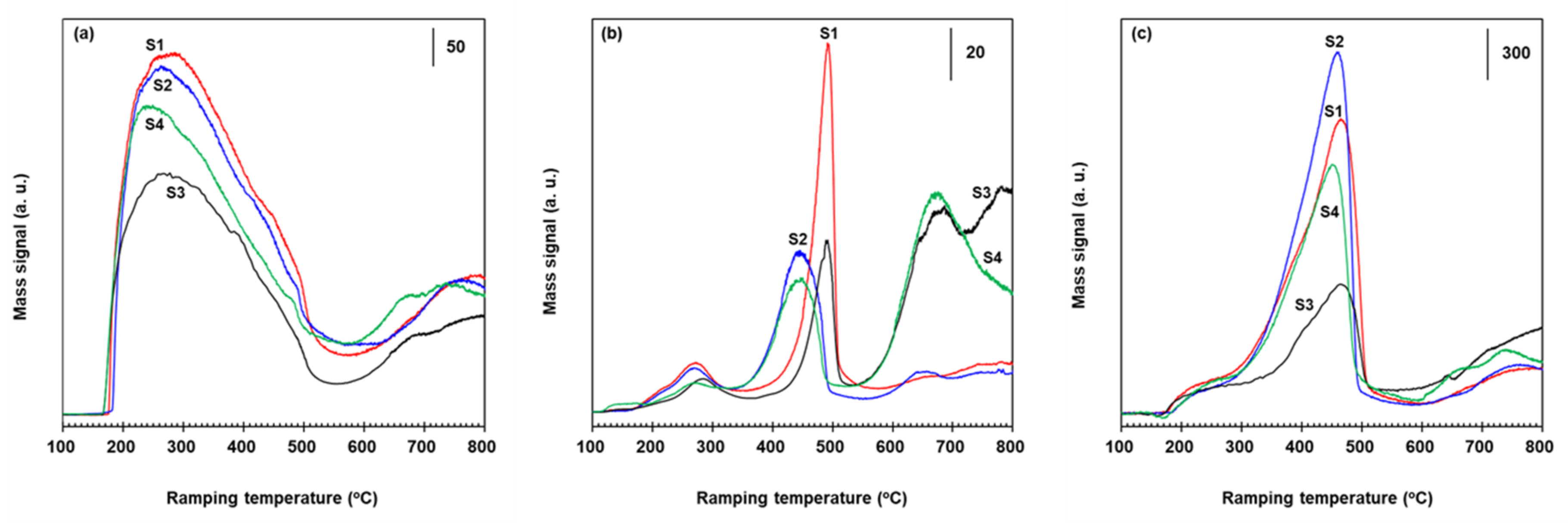 Catalysts 08 00134 g006