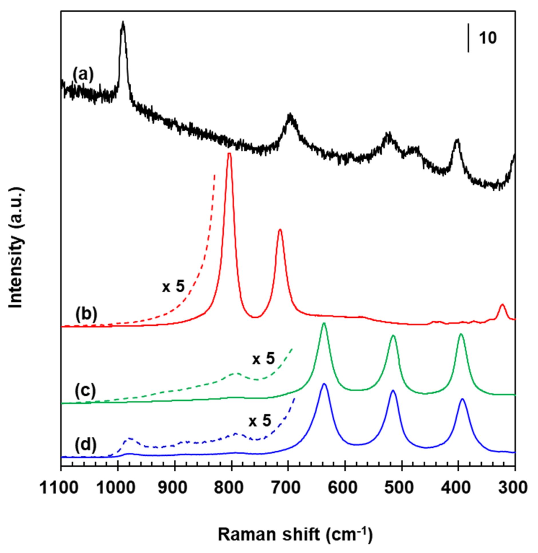 Catalysts 08 00134 g007