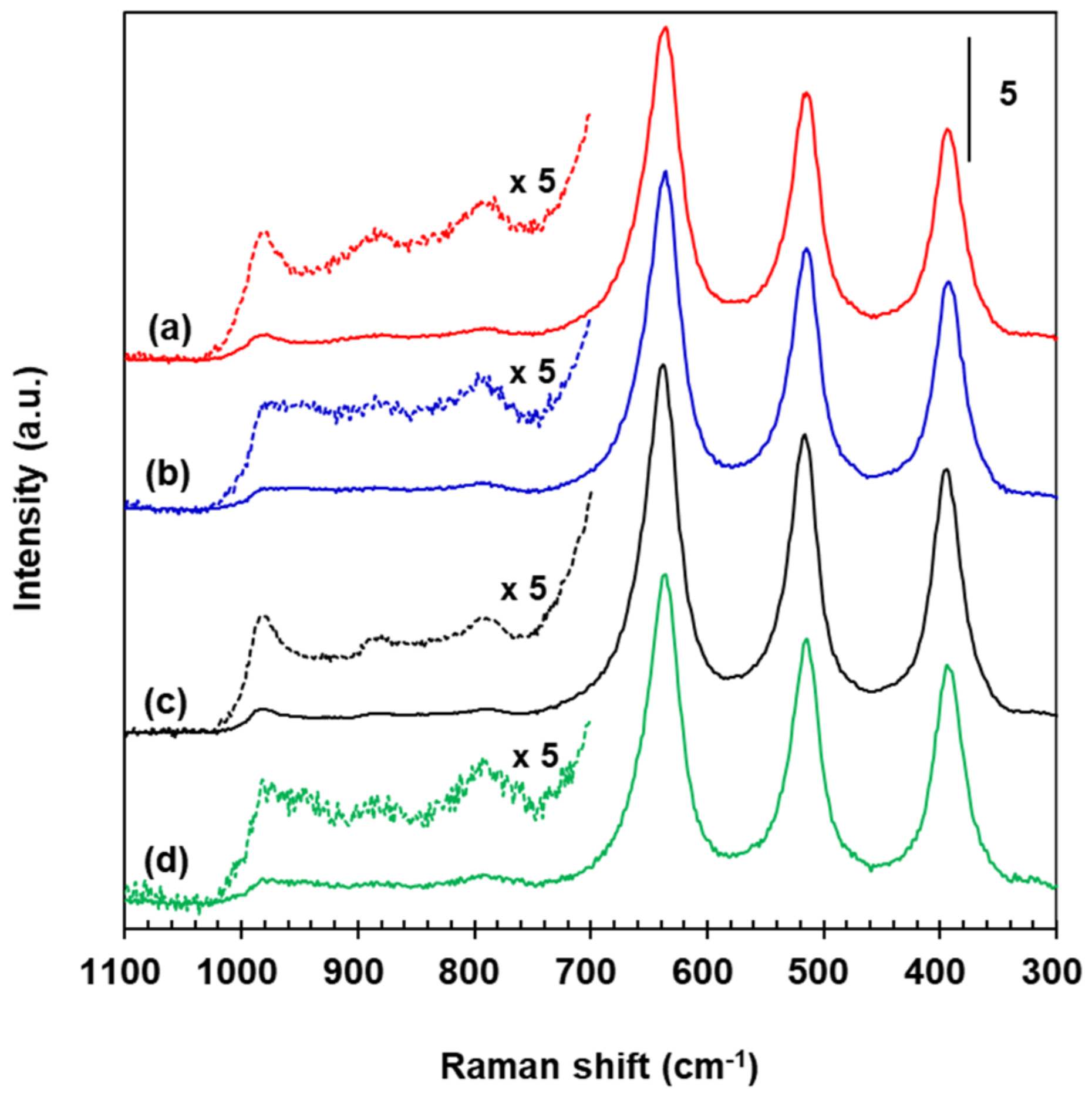 Catalysts 08 00134 g008