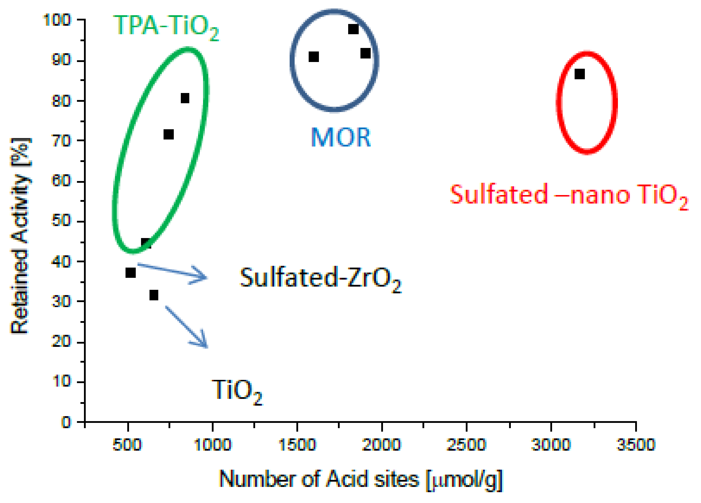 Catalysts 08 00135 g002