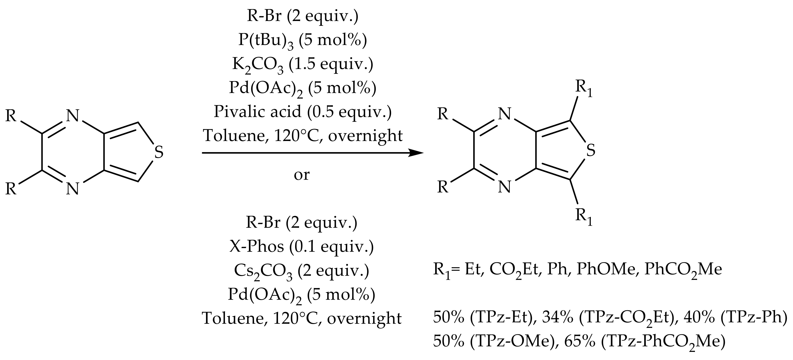 Catalysts 08 00137 sch001 Catalysts 08 00137 sch001