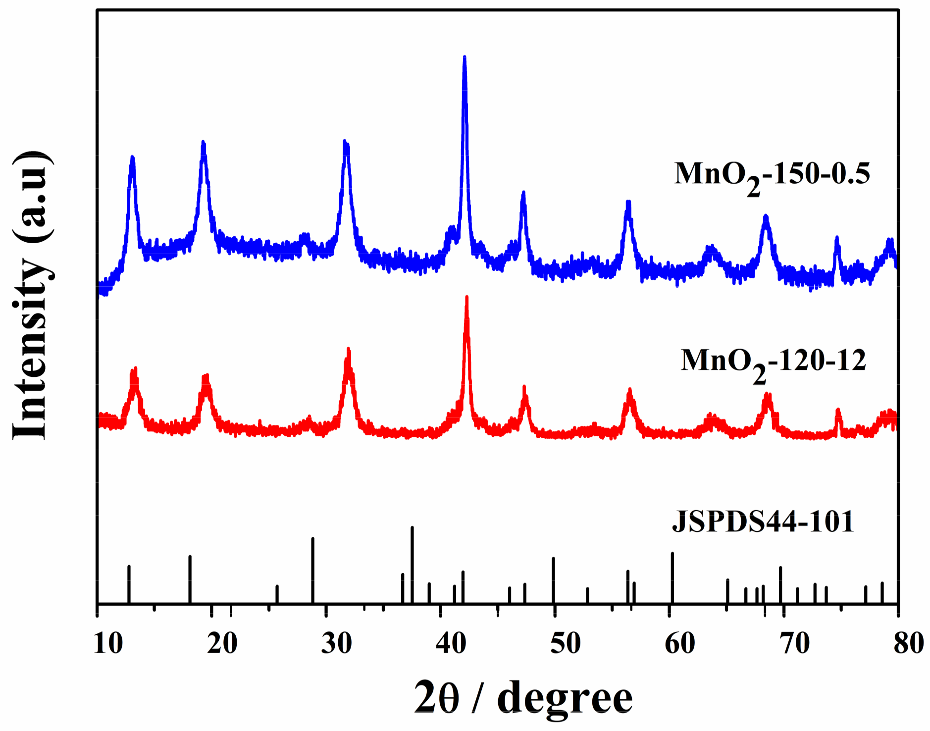 Catalysts 08 00138 g003 Catalysts 08 00138 g003