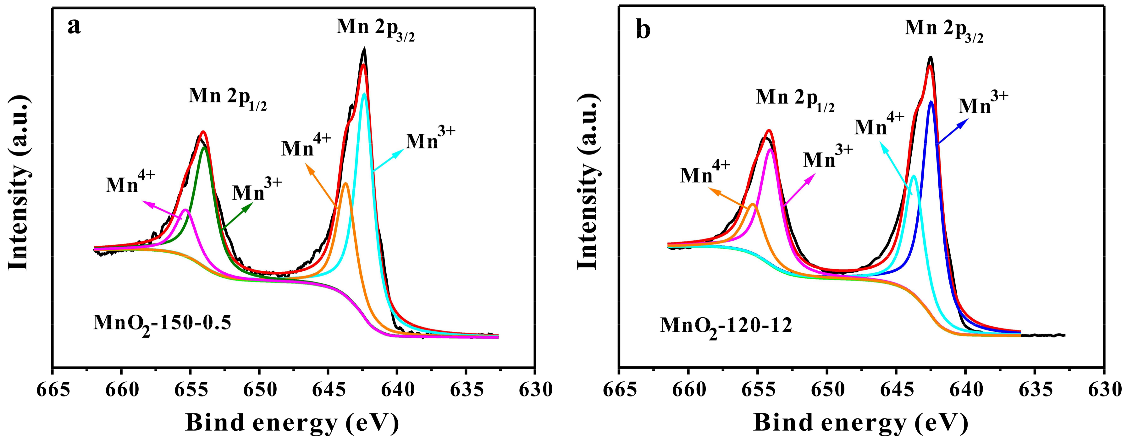 Catalysts 08 00138 g004 Catalysts 08 00138 g004