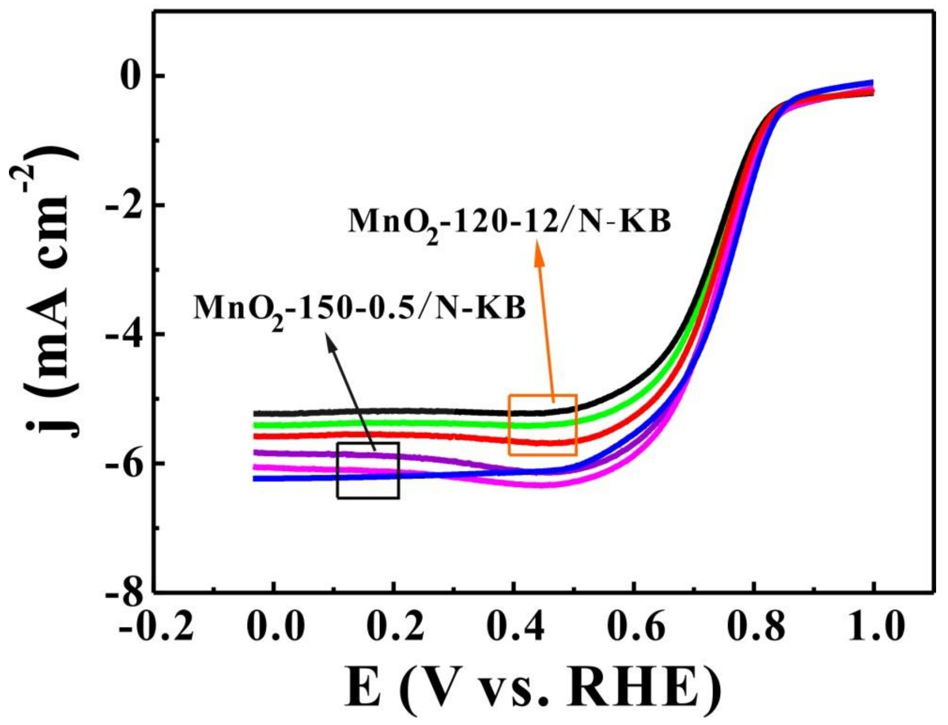 Catalysts 08 00138 g005 Catalysts 08 00138 g005