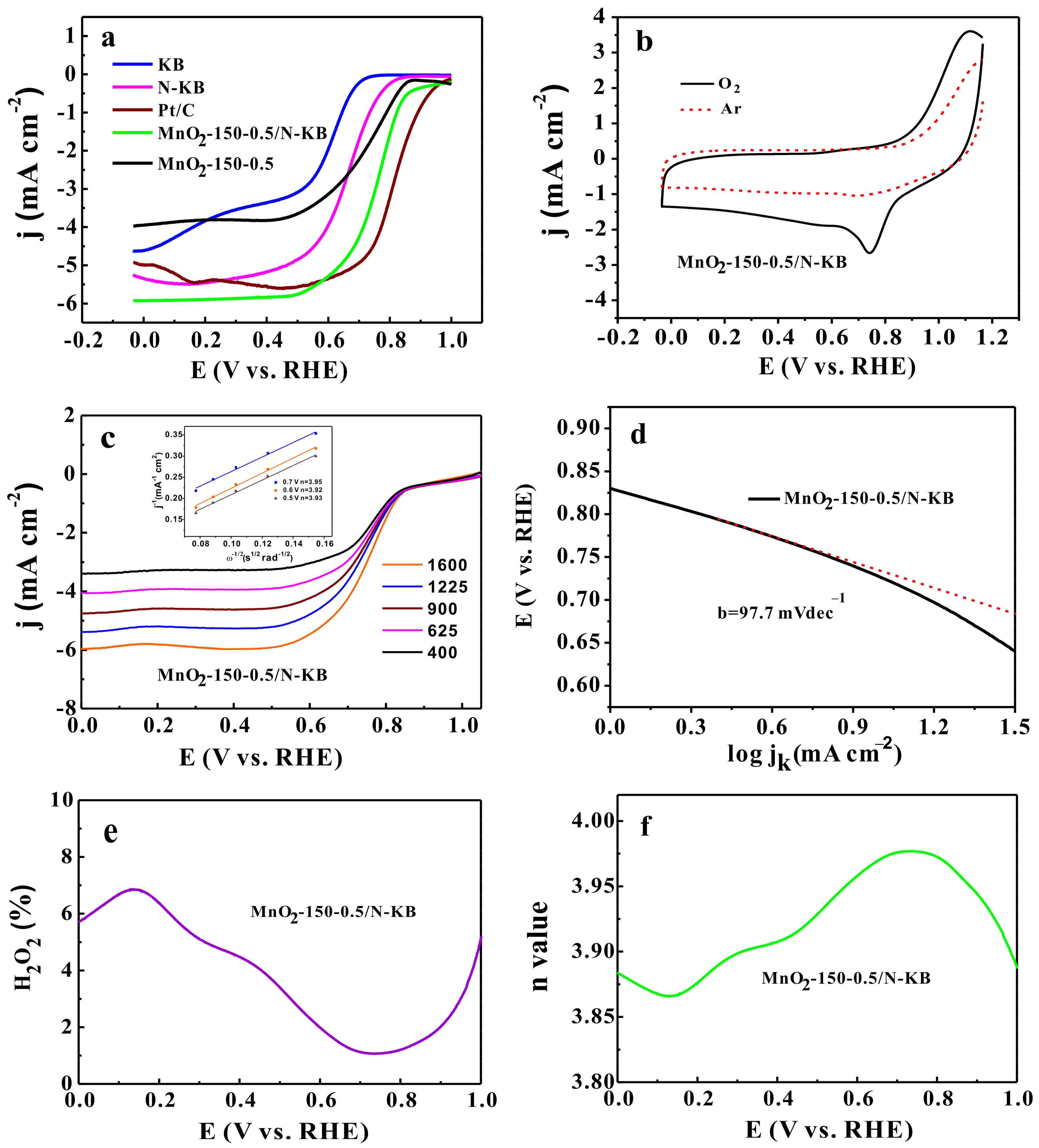 Catalysts 08 00138 g006 Catalysts 08 00138 g006