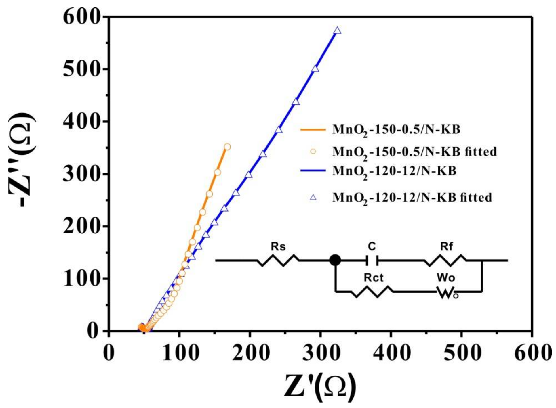Catalysts 08 00138 g008 Catalysts 08 00138 g008
