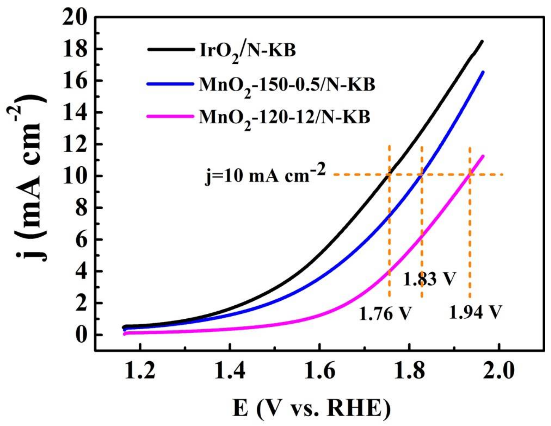 Catalysts 08 00138 g009 Catalysts 08 00138 g009