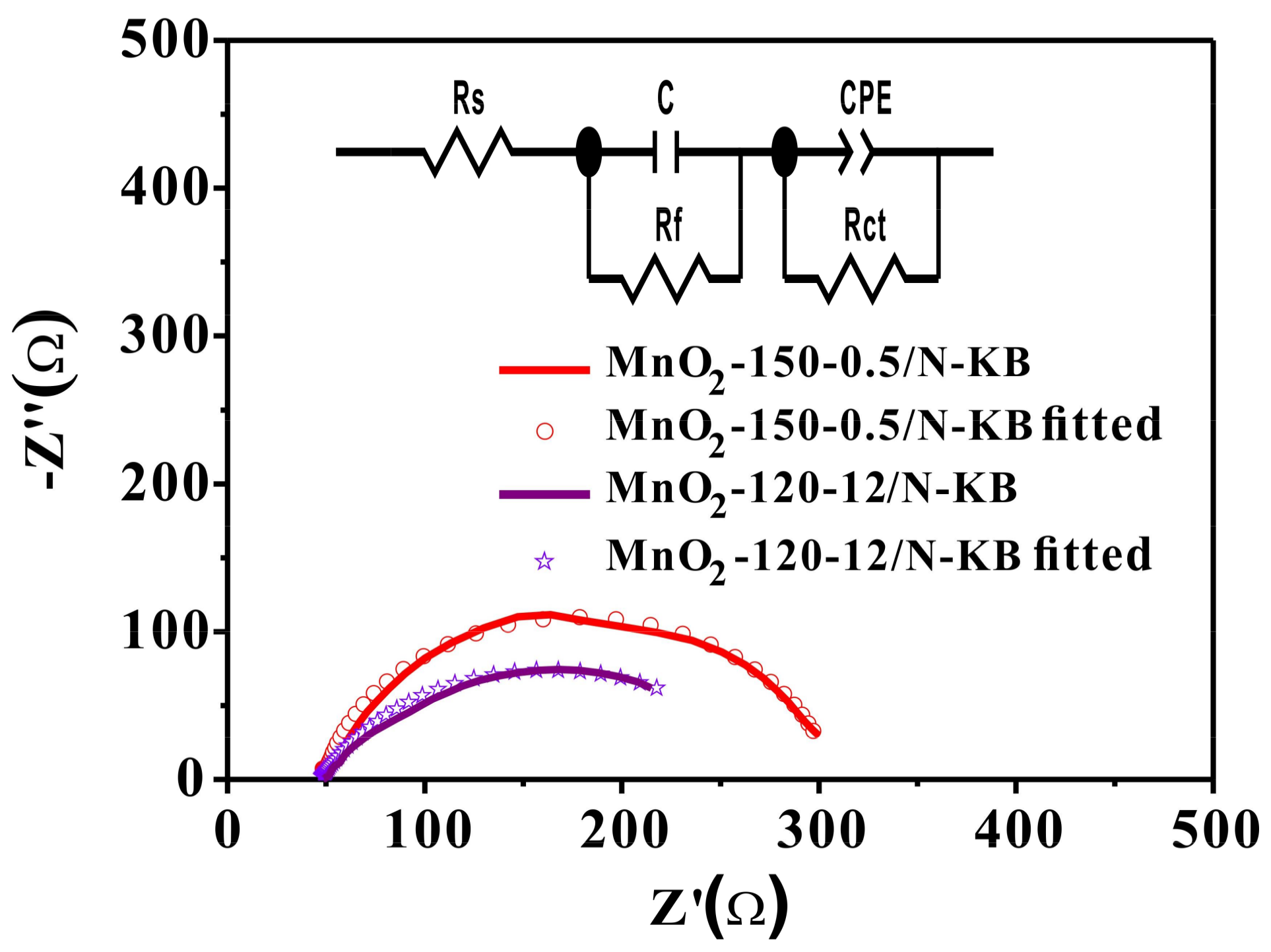 Catalysts 08 00138 g010 Catalysts 08 00138 g010
