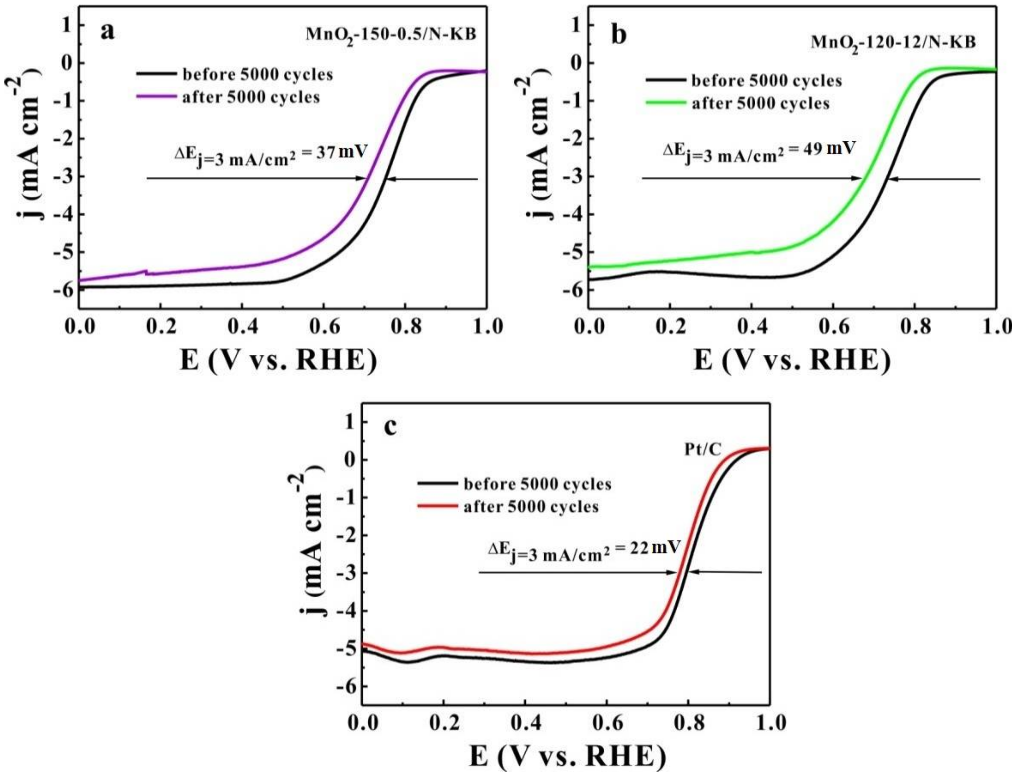 Catalysts 08 00138 g011 Catalysts 08 00138 g011