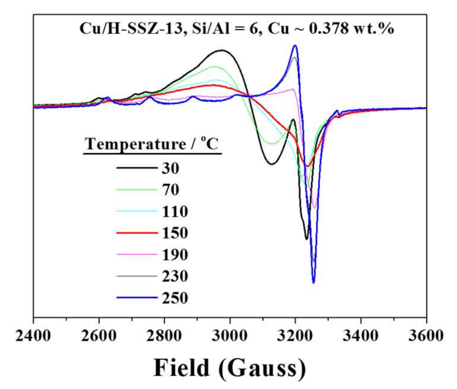 Catalysts 08 00140 g003 Catalysts 08 00140 g003