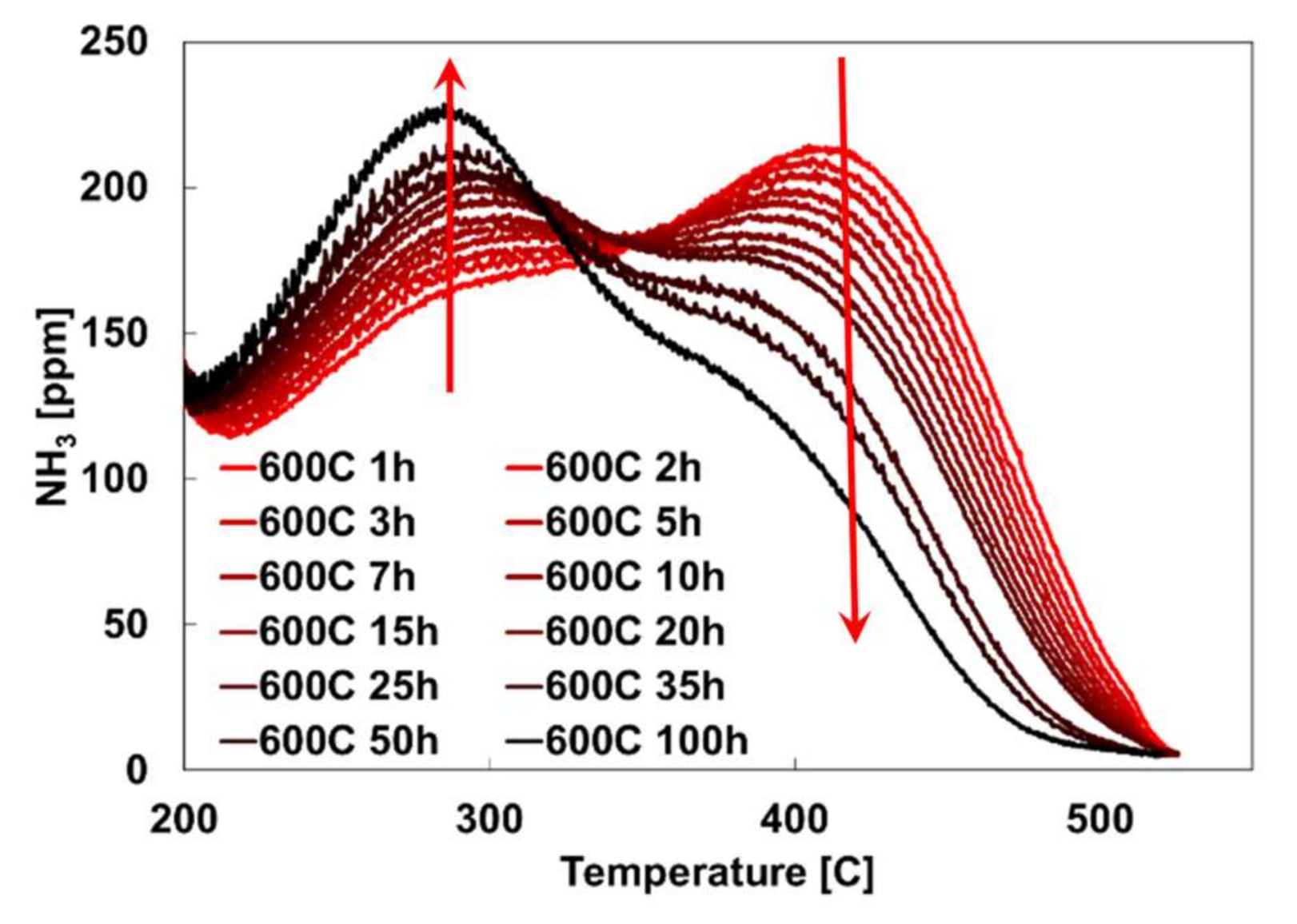 Catalysts 08 00140 g005 Catalysts 08 00140 g005