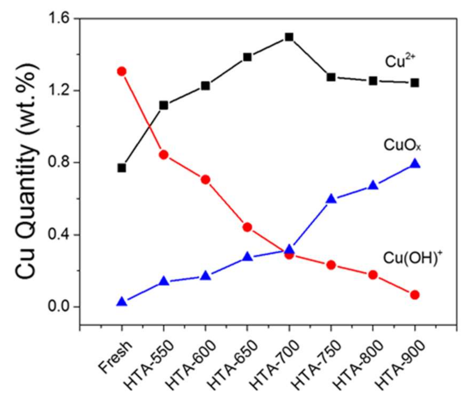 Catalysts 08 00140 g006 Catalysts 08 00140 g006